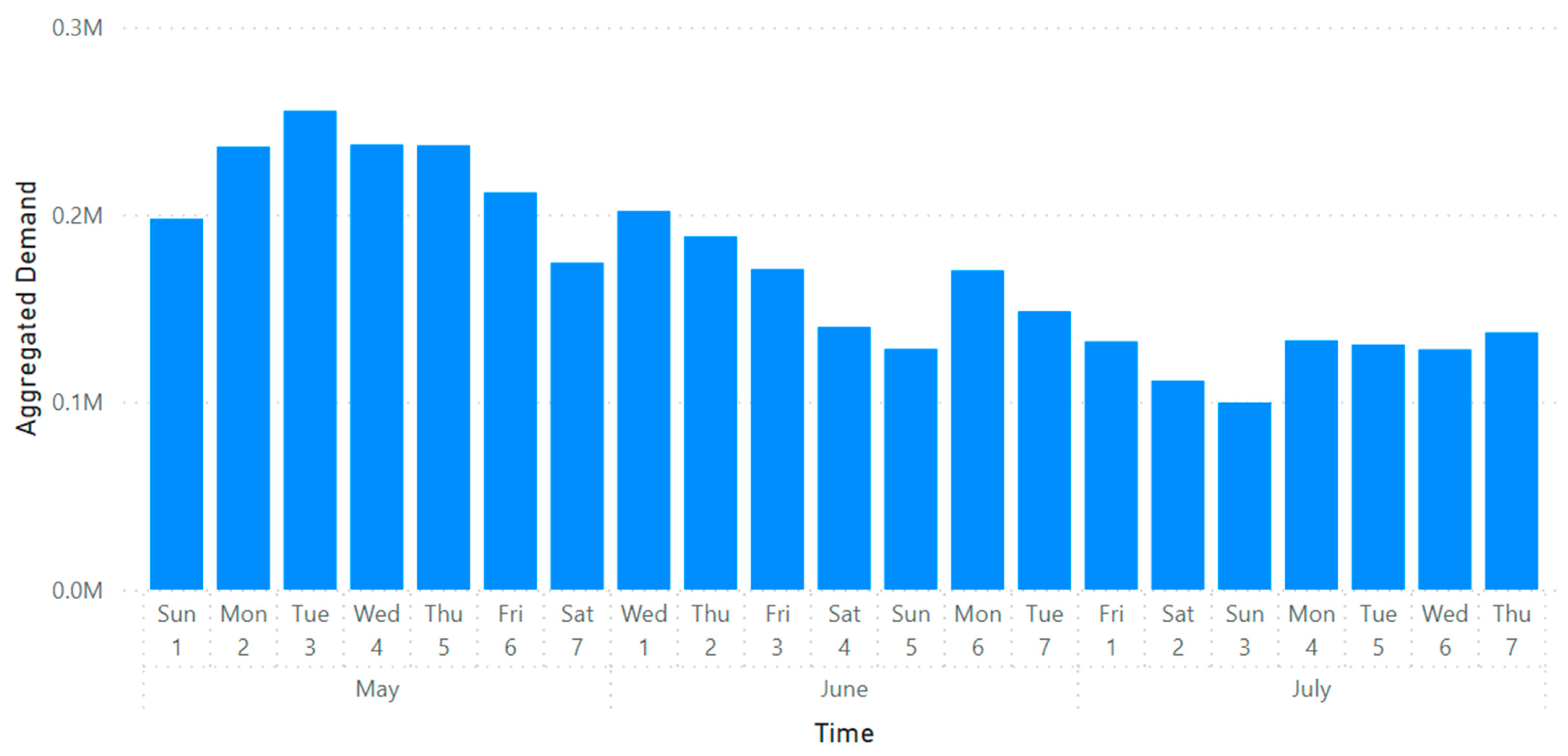 Sustainability 16 04367 g003