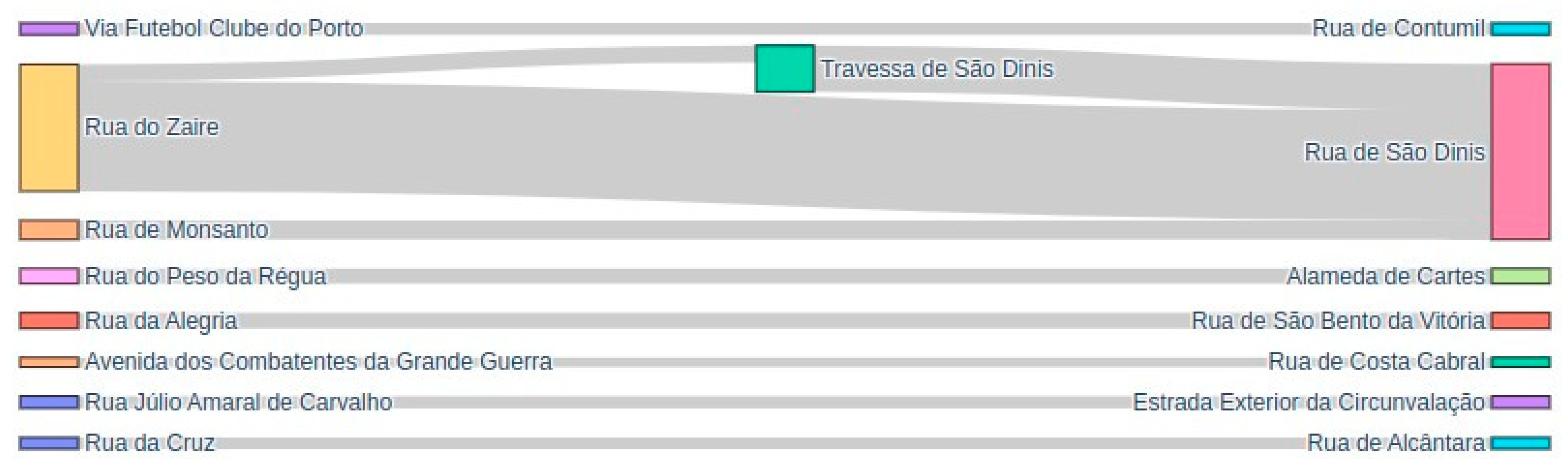 Sustainability 16 04367 g005