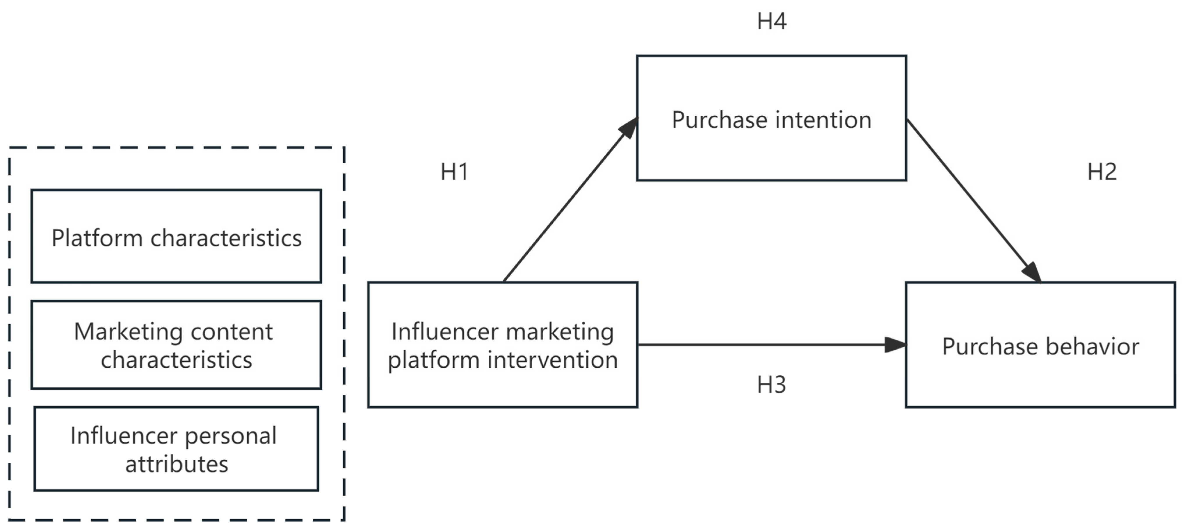 Sustainability 16 04369 g001