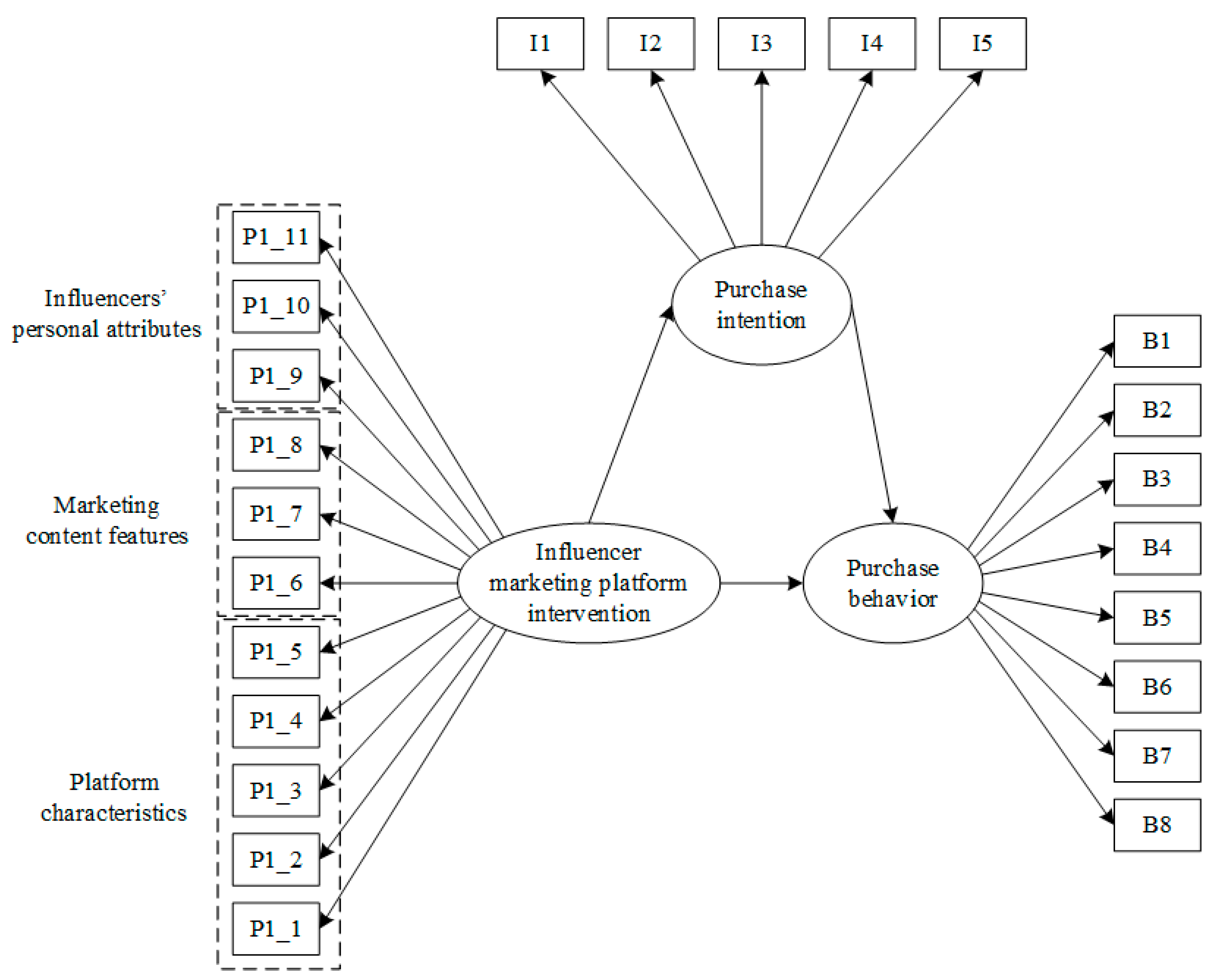 Sustainability 16 04369 g002