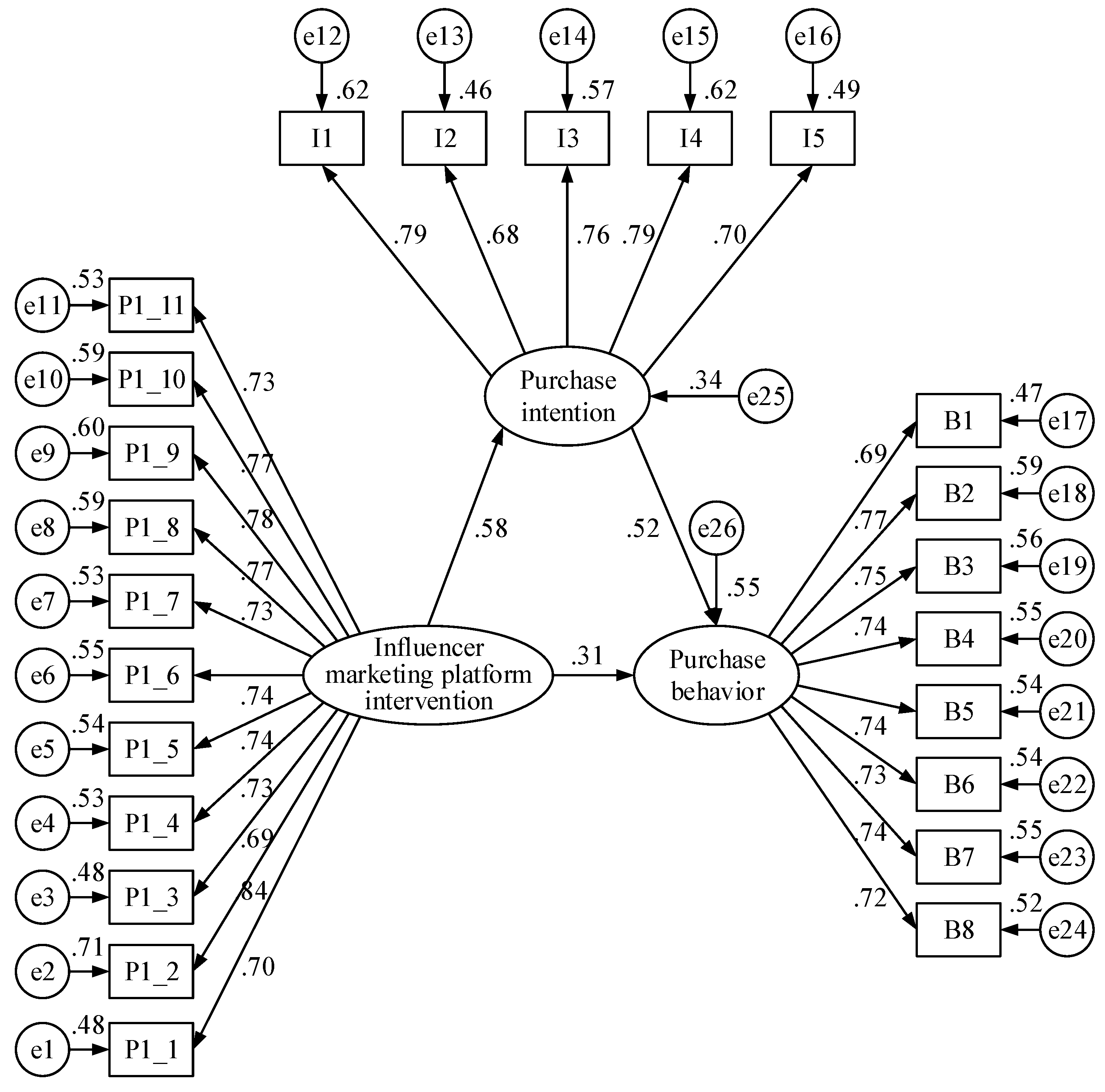 Sustainability 16 04369 g003