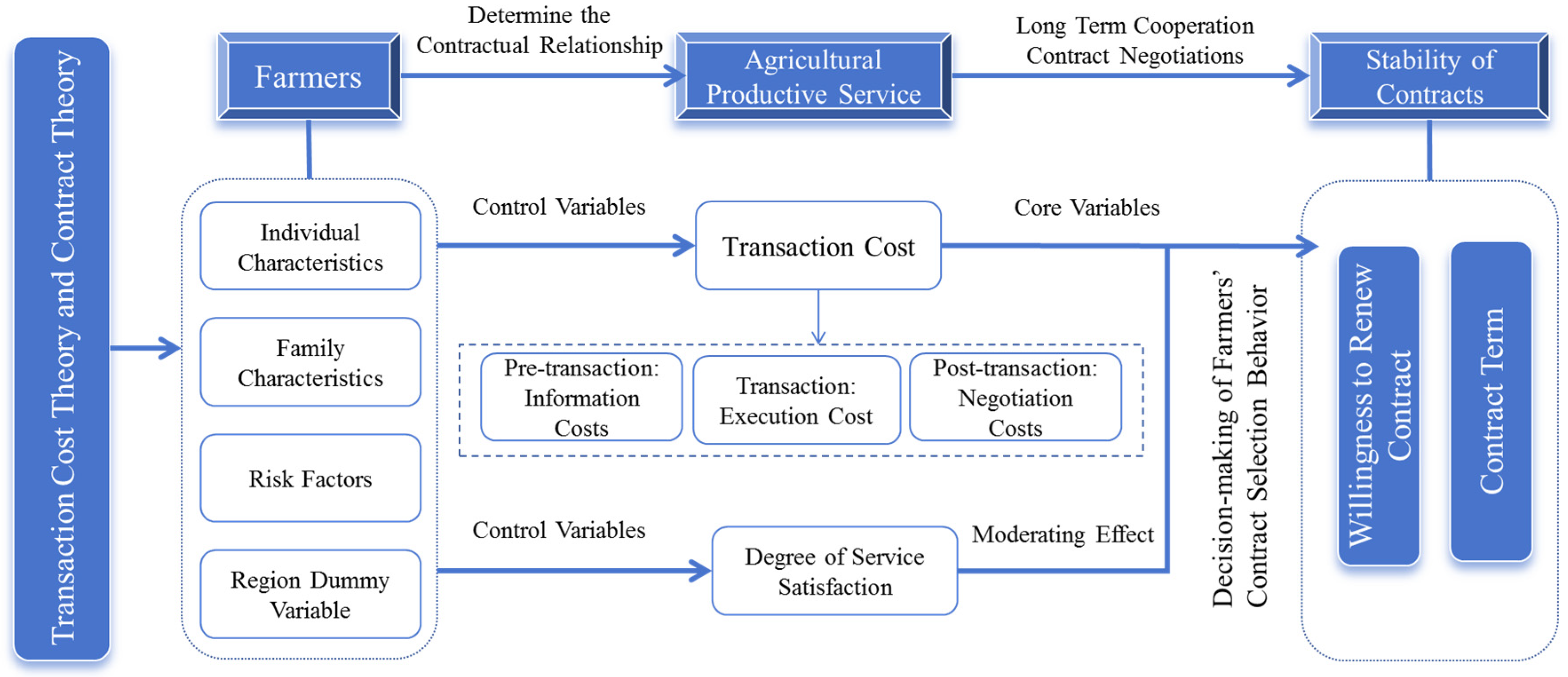 Sustainability 16 04371 g001