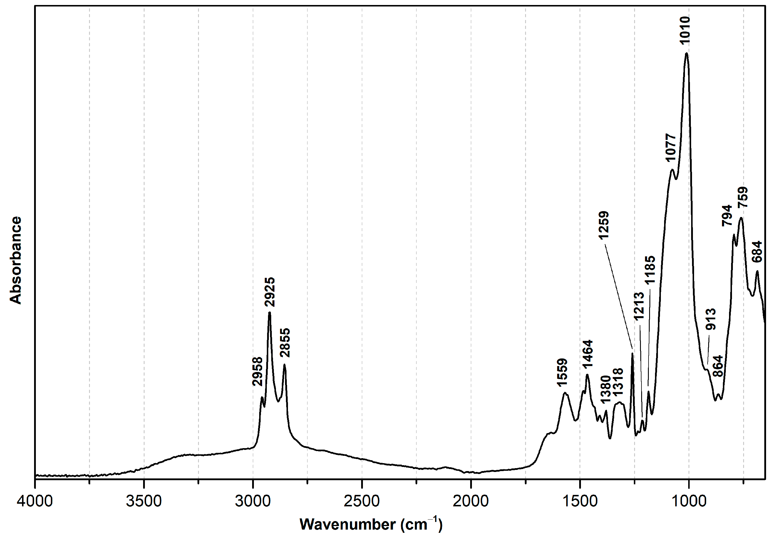 Sustainability 16 04375 g002