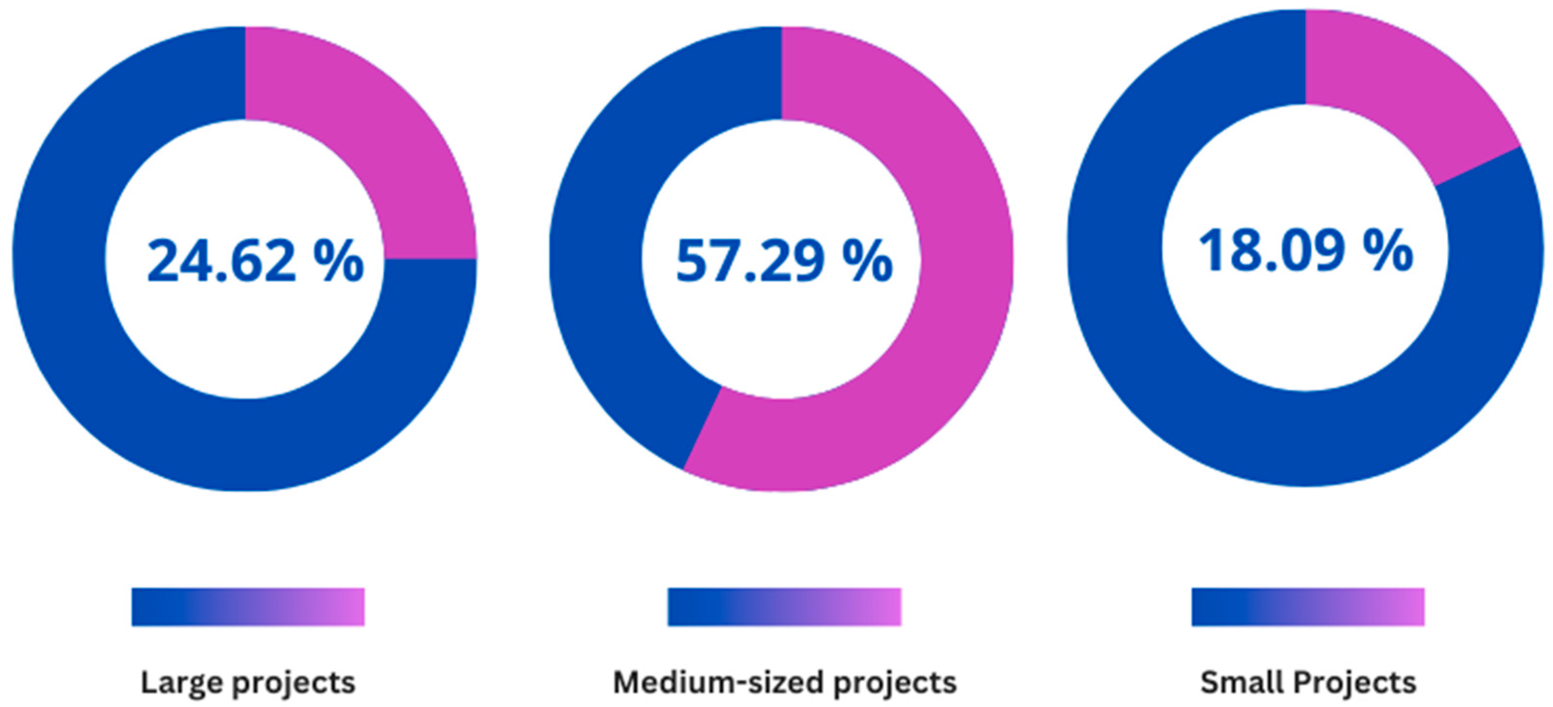 Sustainability 16 04376 g002