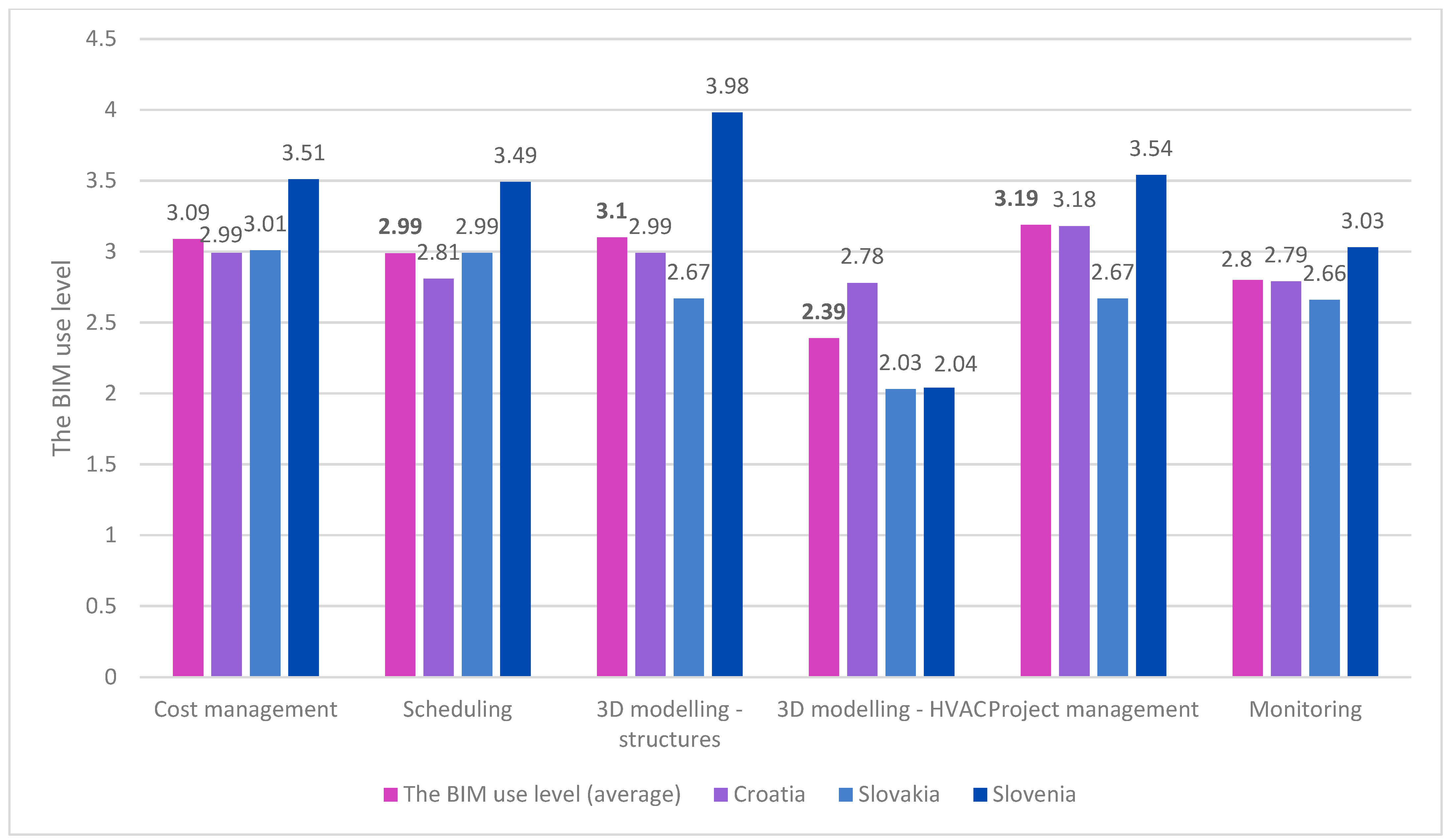 Sustainability 16 04376 g004