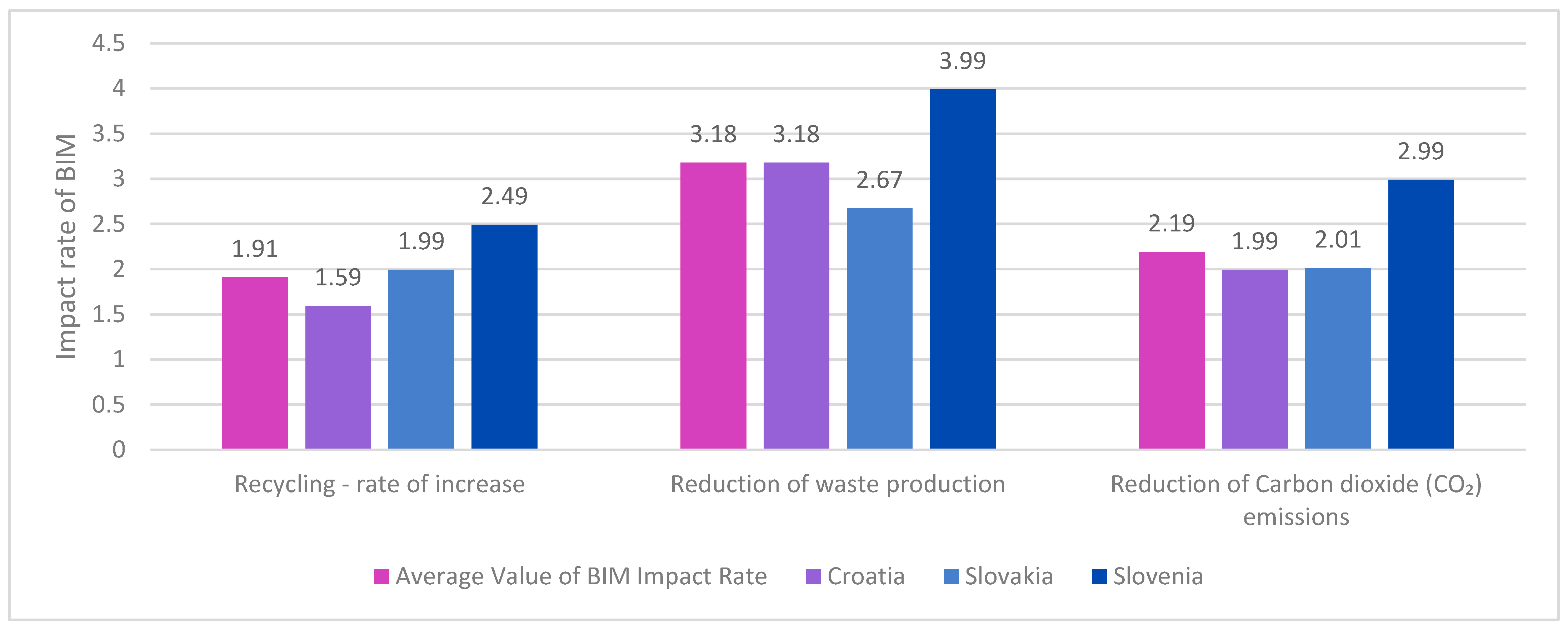 Sustainability 16 04376 g005