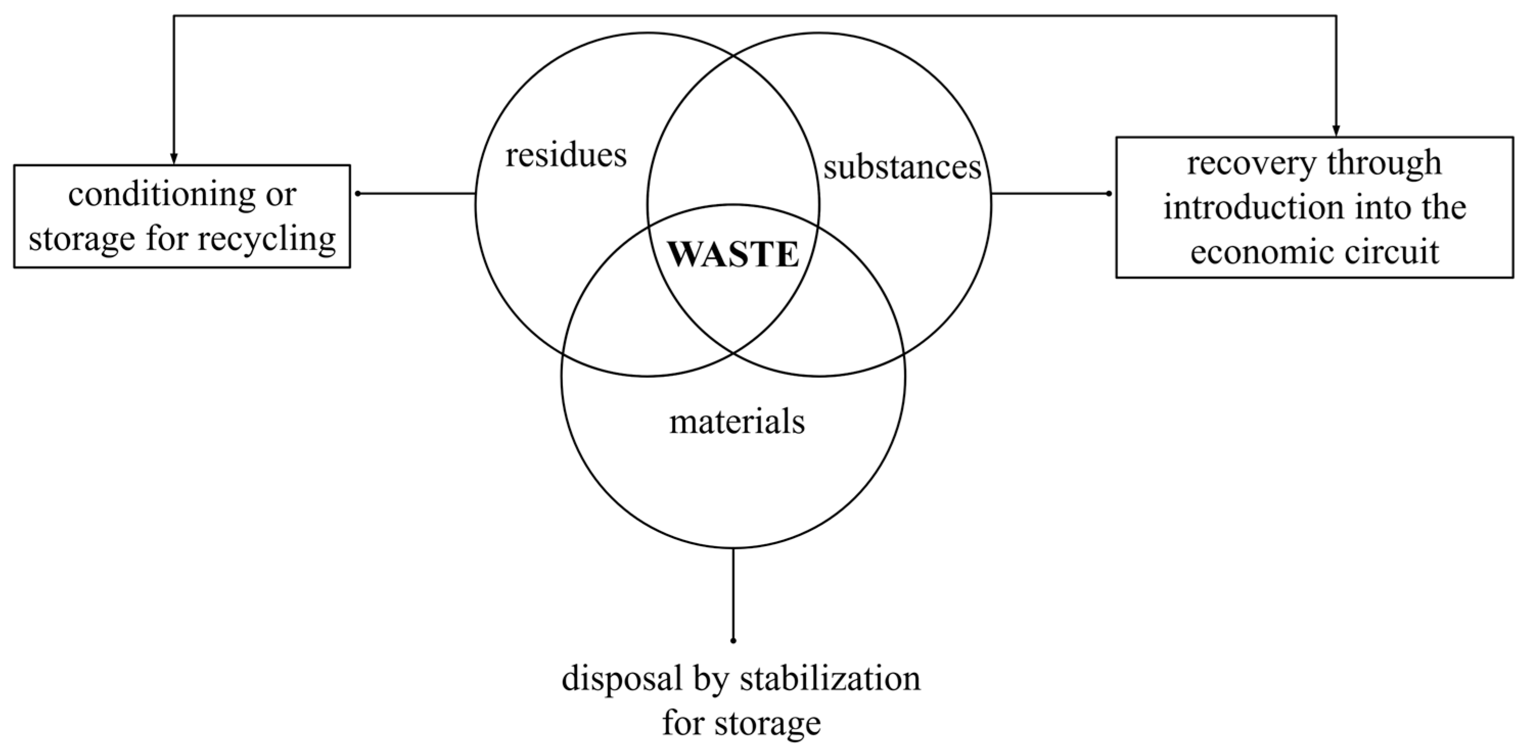 Sustainability 16 04378 g001