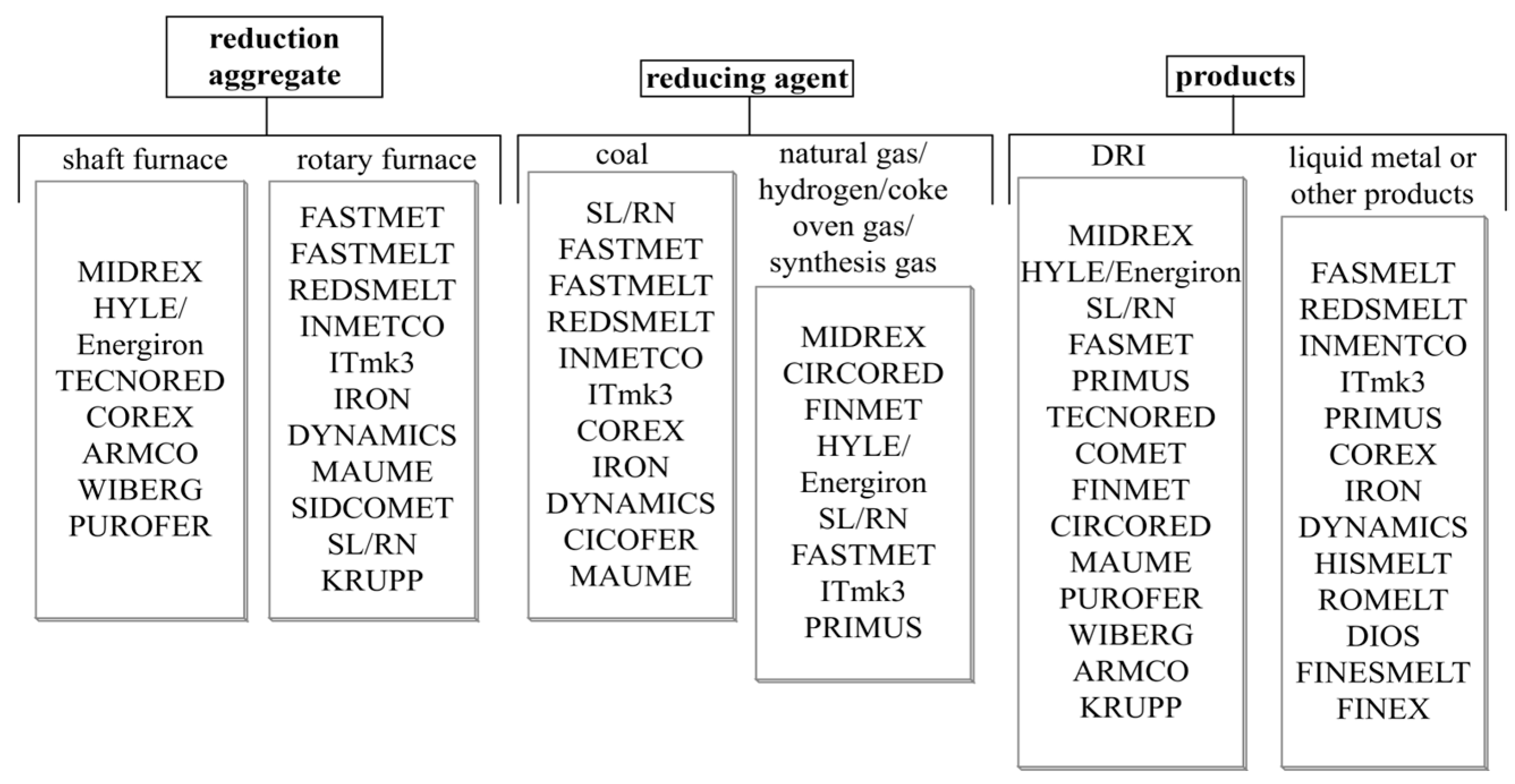 Sustainability 16 04378 g002