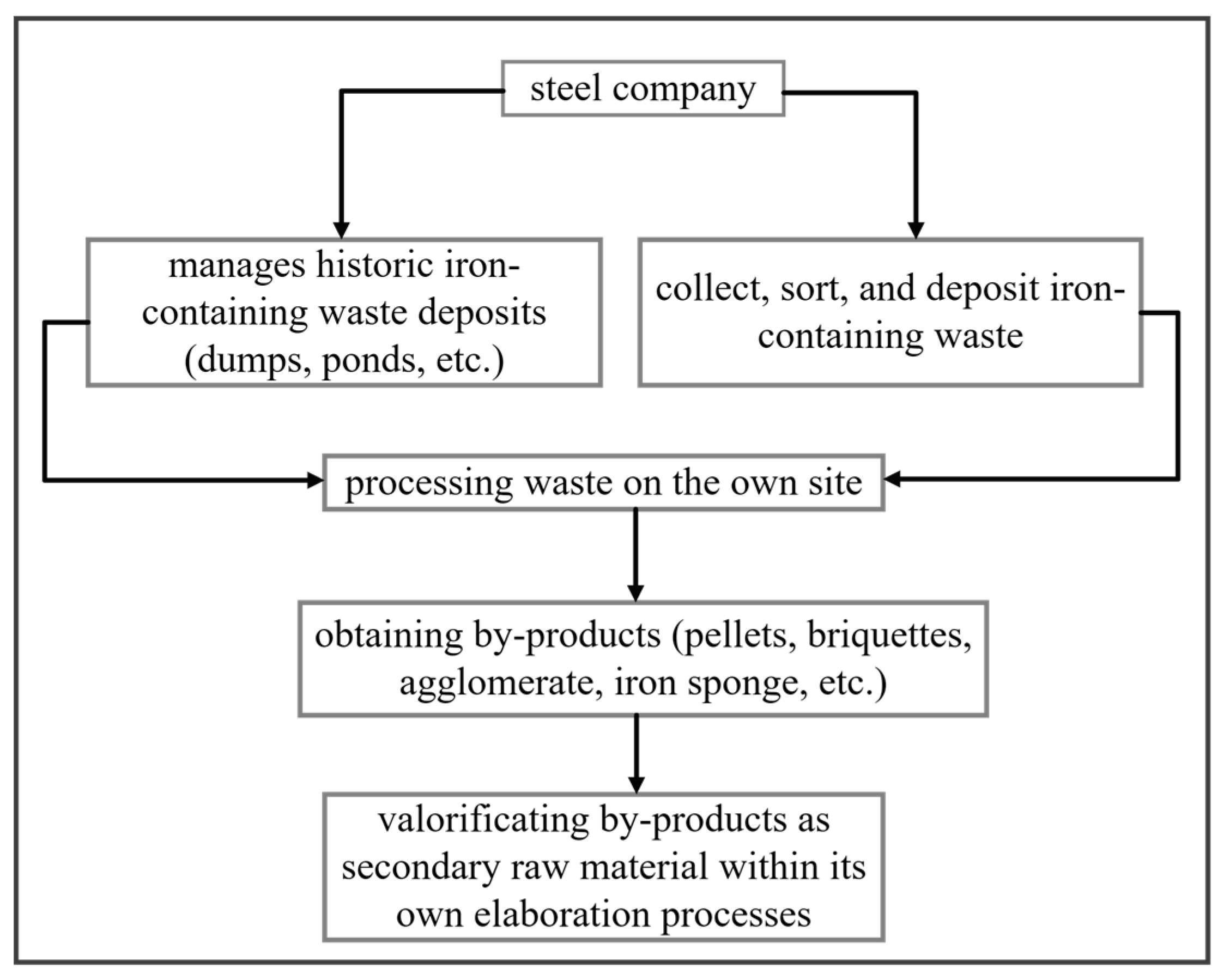 Sustainability 16 04378 g009