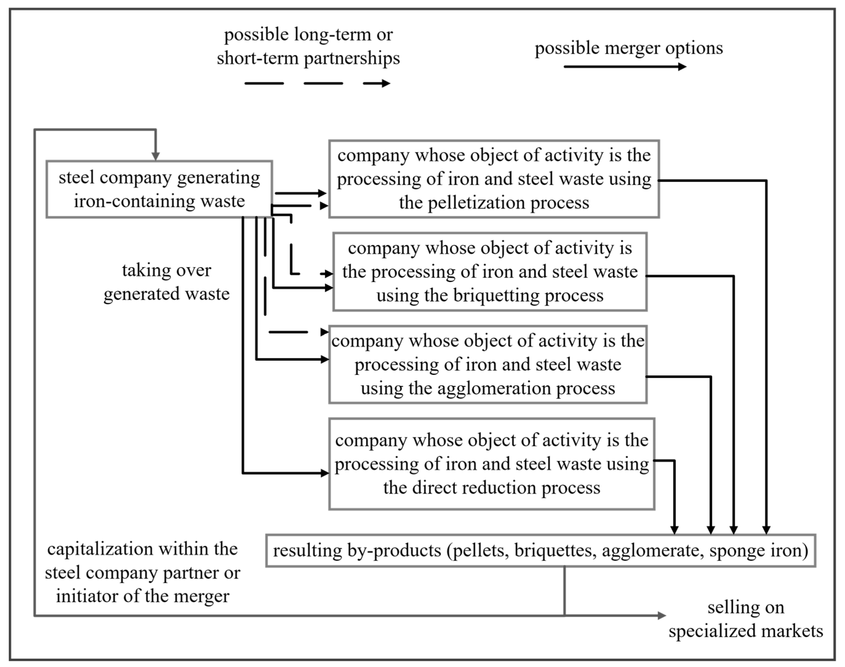 Sustainability 16 04378 g010