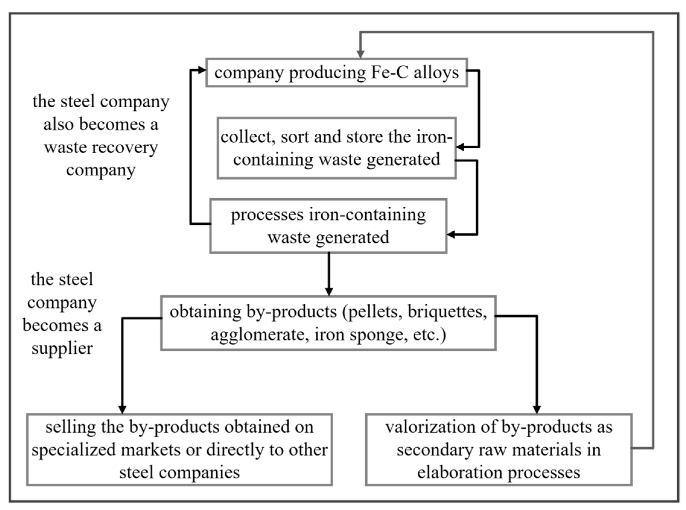 Sustainability 16 04378 g011