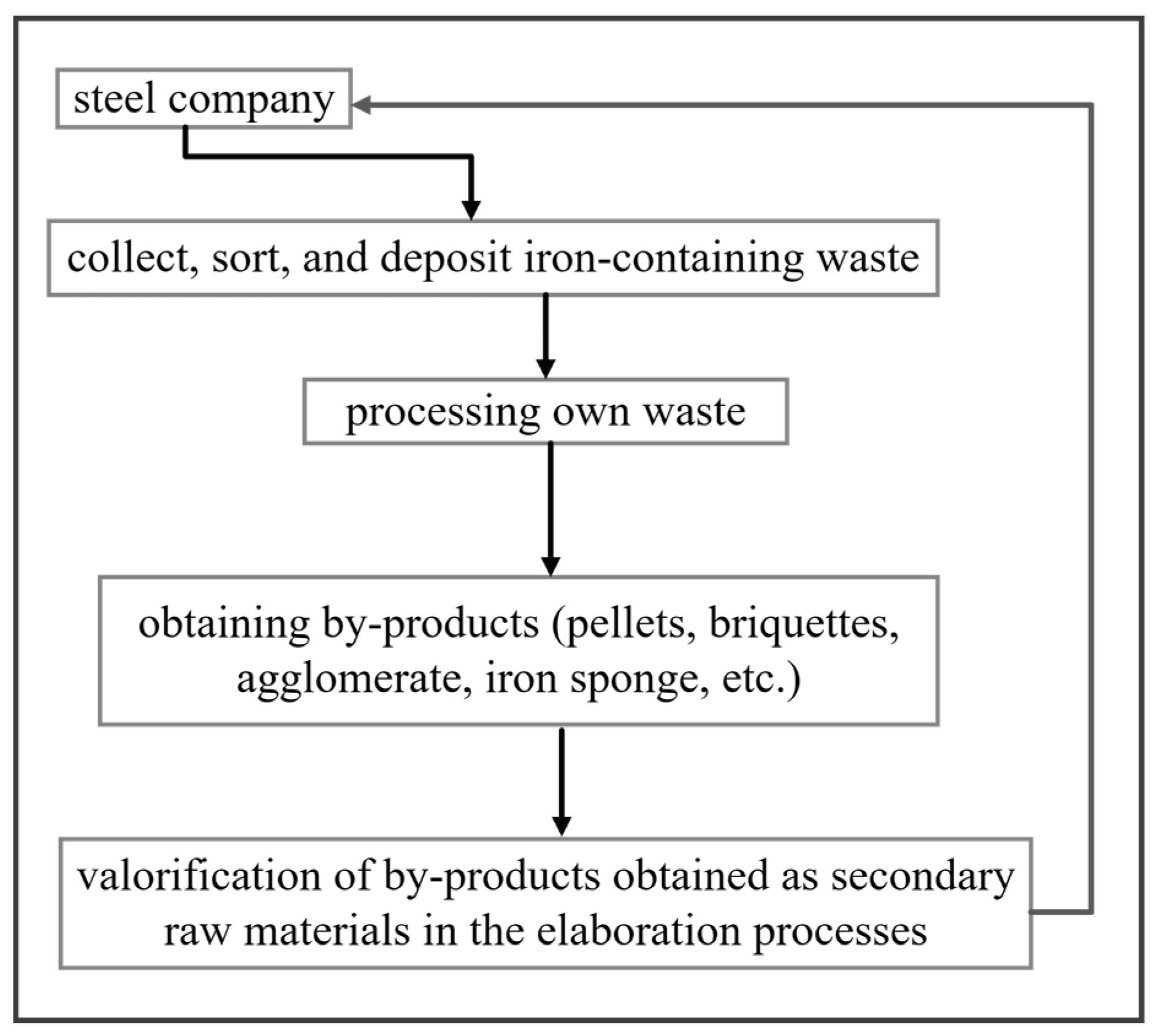 Sustainability 16 04378 g012