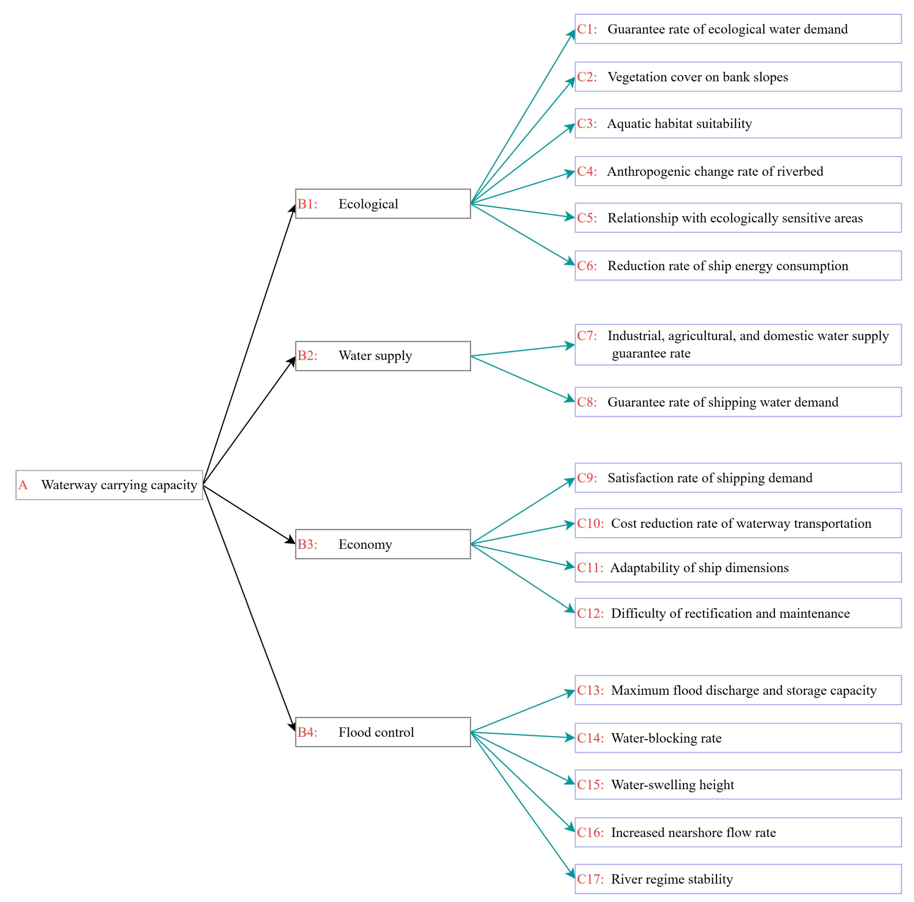 Sustainability 16 04379 g002