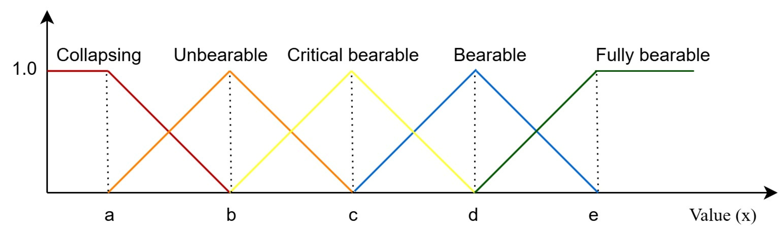 Sustainability 16 04379 g003
