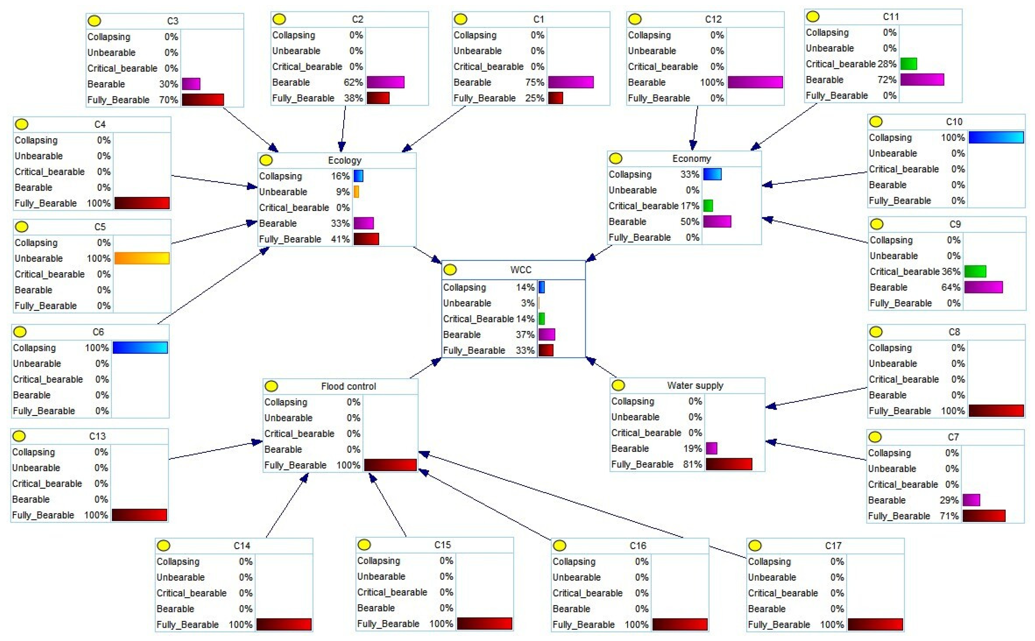 Sustainability 16 04379 g006