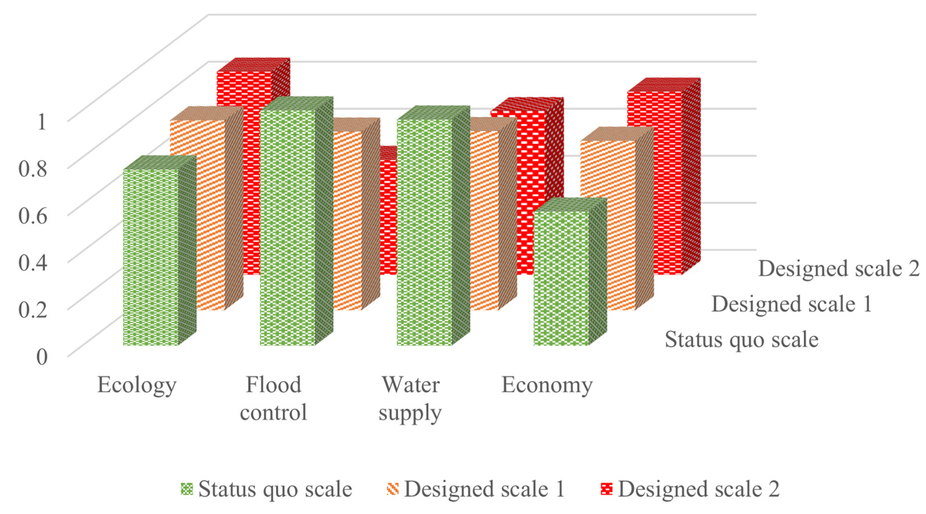 Sustainability 16 04379 g007