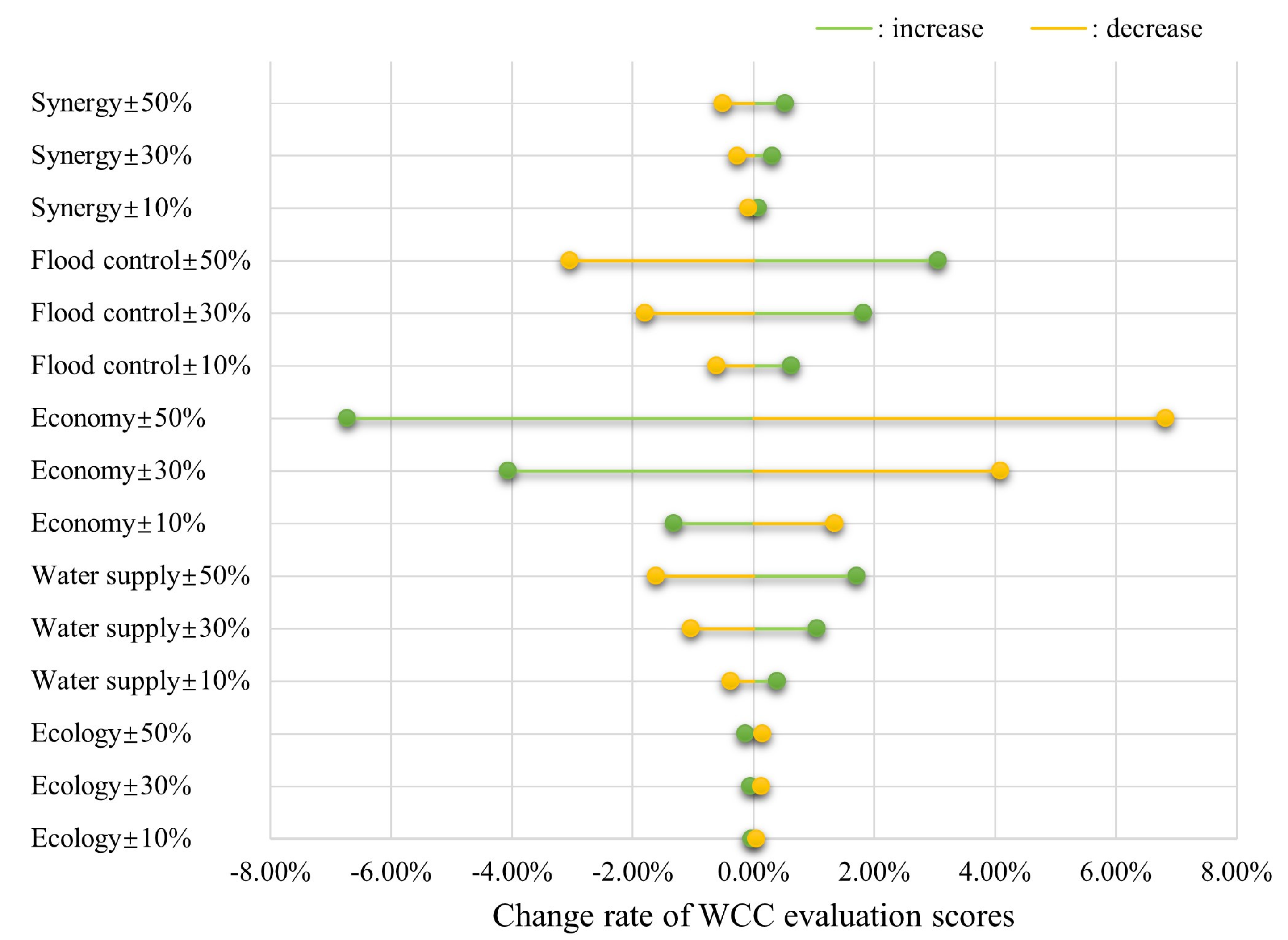 Sustainability 16 04379 g009