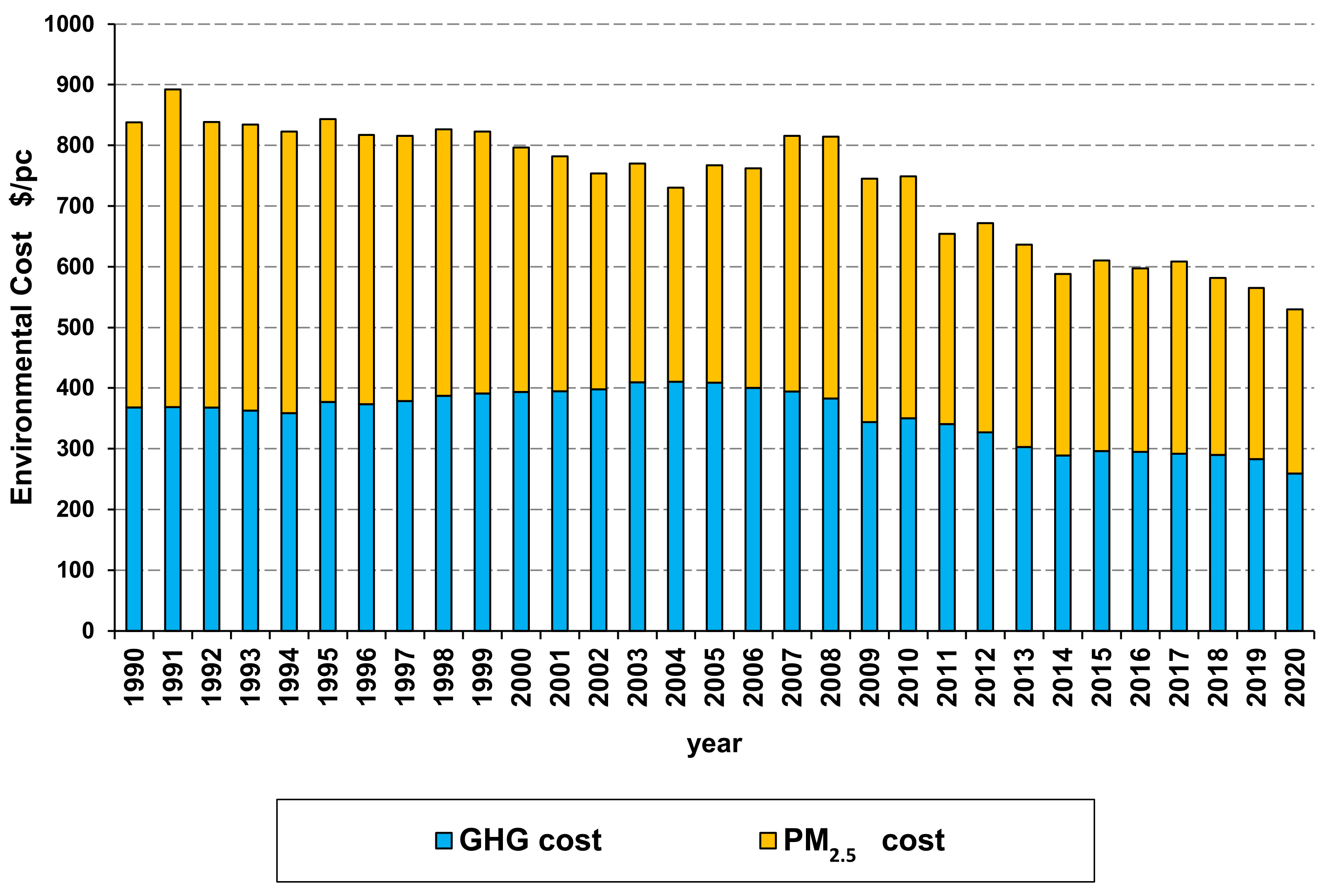 Sustainability 16 04380 g003