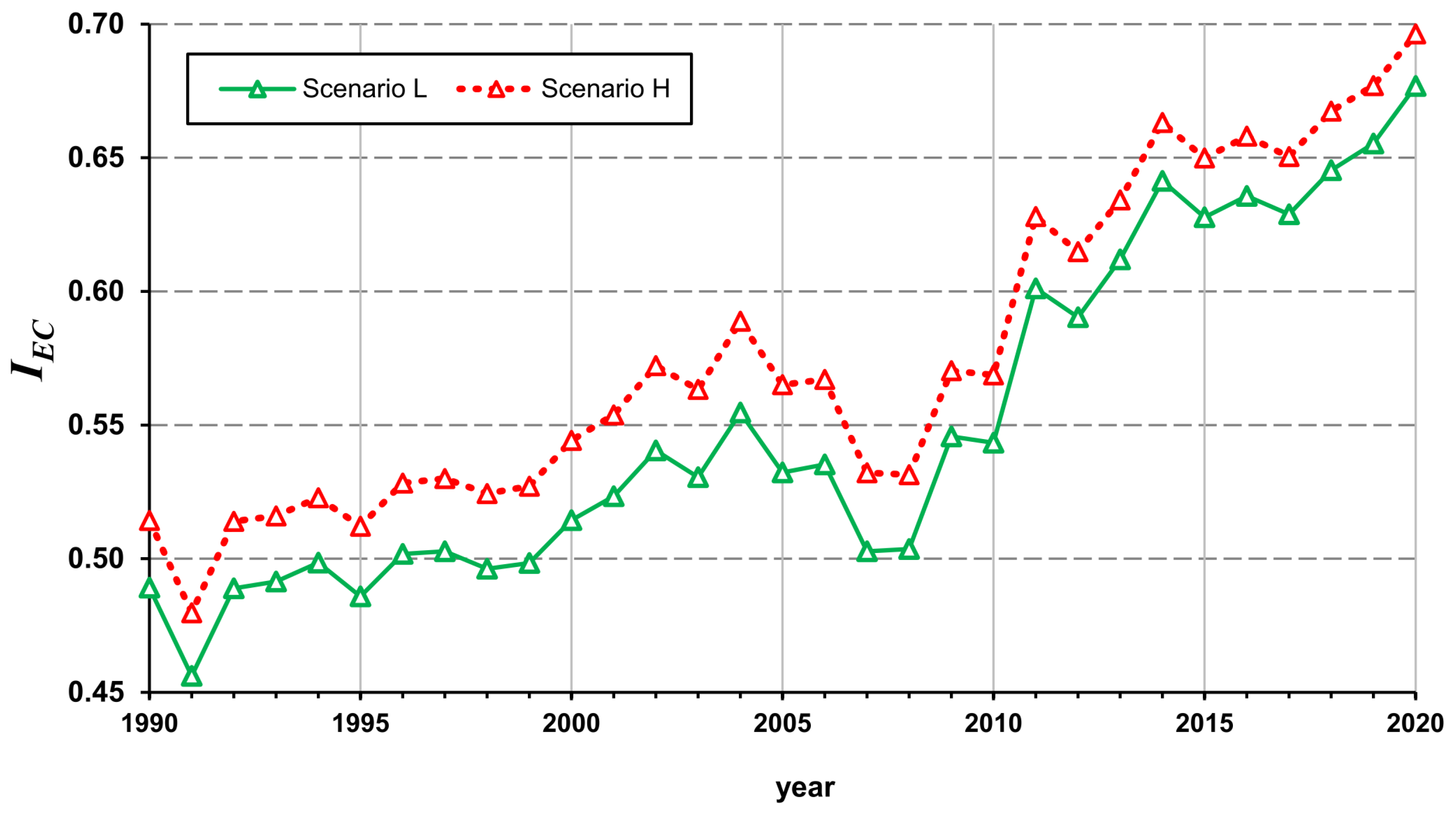 Sustainability 16 04380 g005