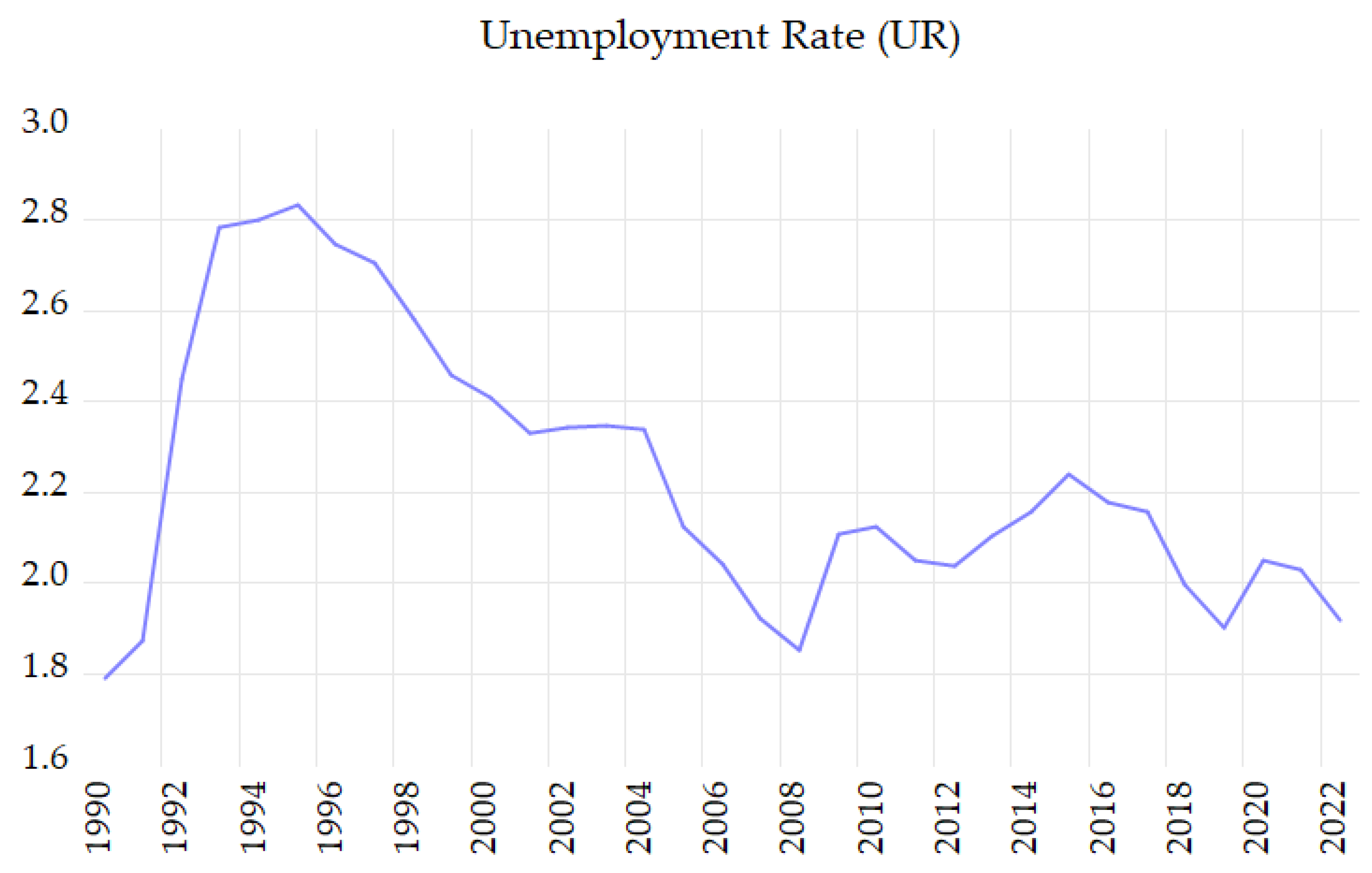 Sustainability 16 04381 g002