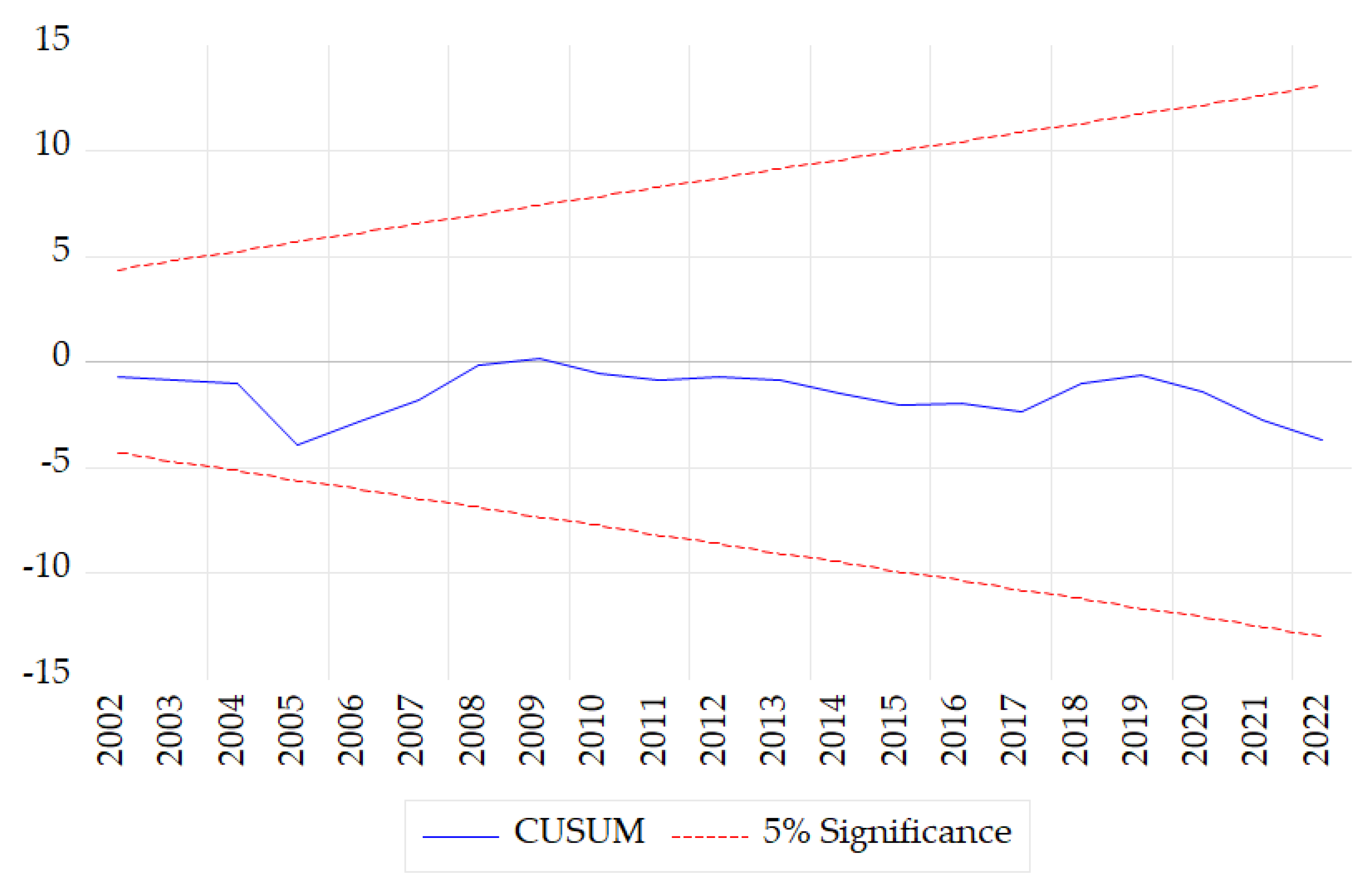 Sustainability 16 04381 g003