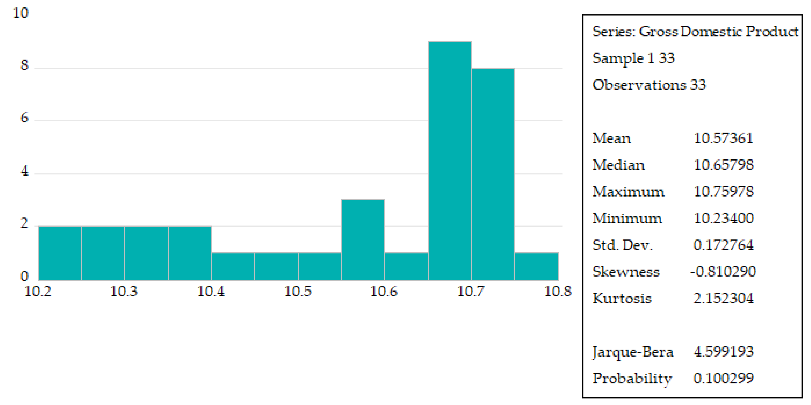 Sustainability 16 04381 g0a2