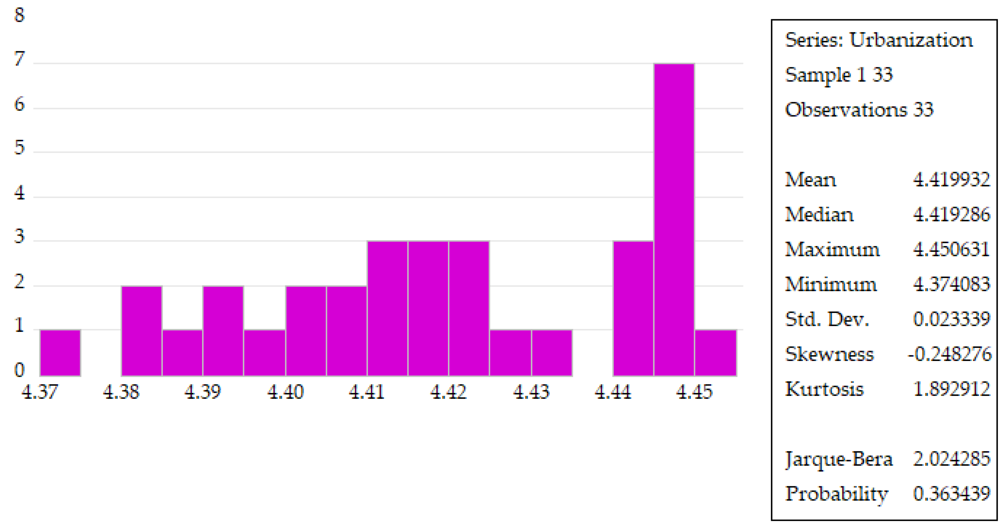 Sustainability 16 04381 g0a4