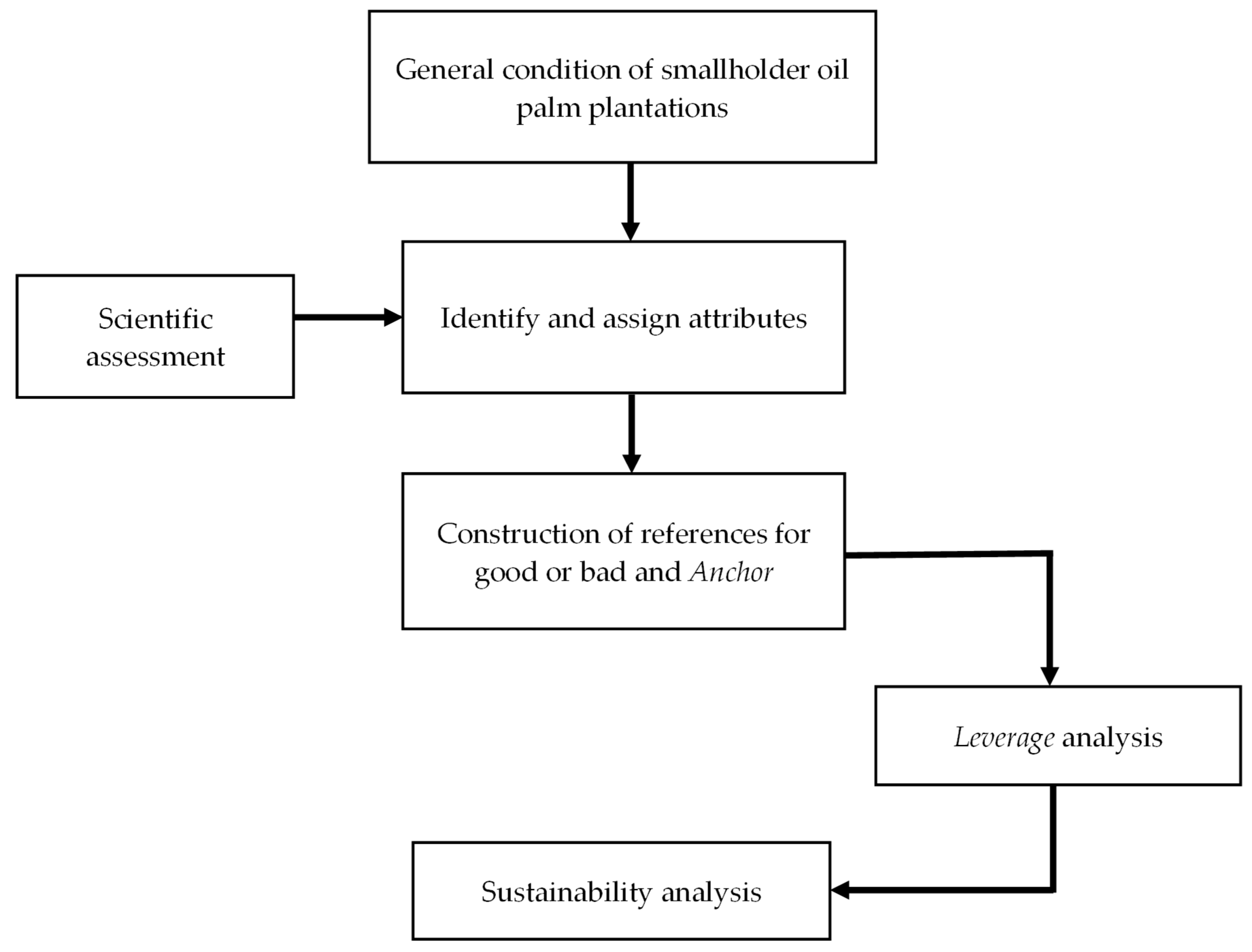 Sustainability 16 04383 g002