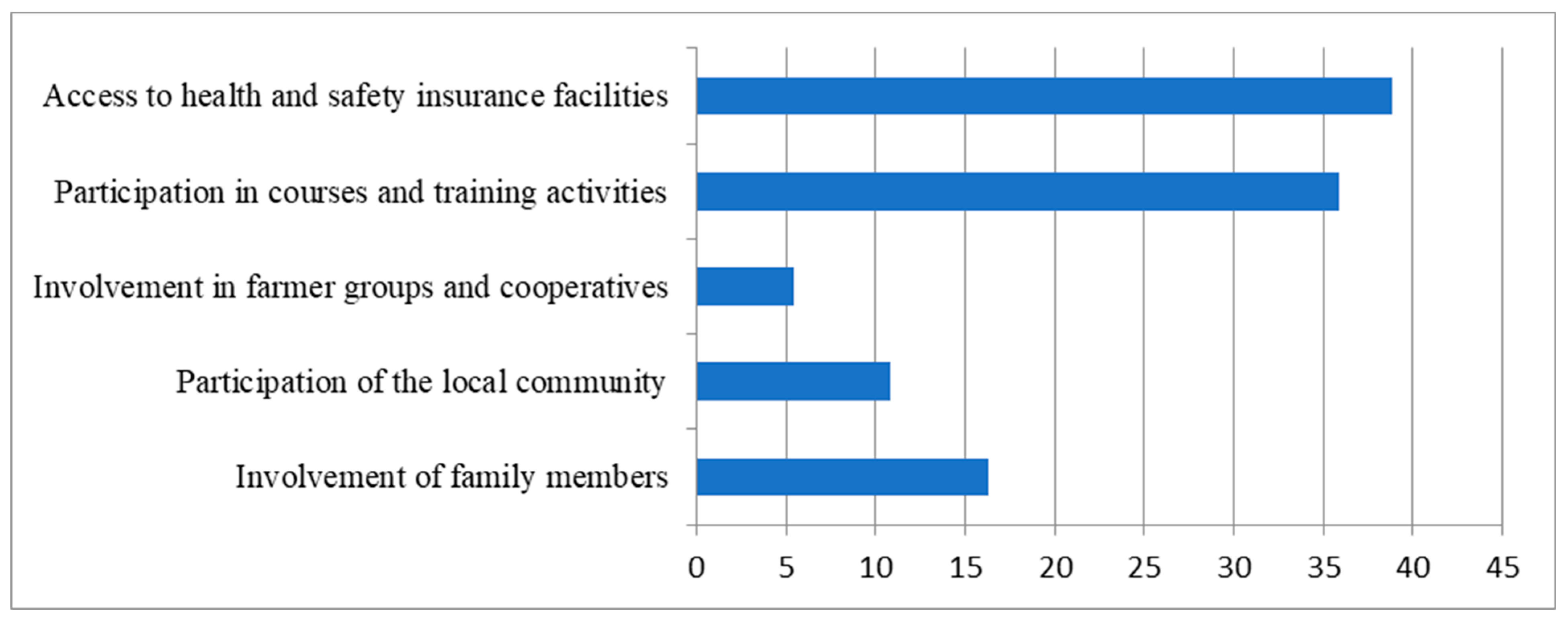 Sustainability 16 04383 g005