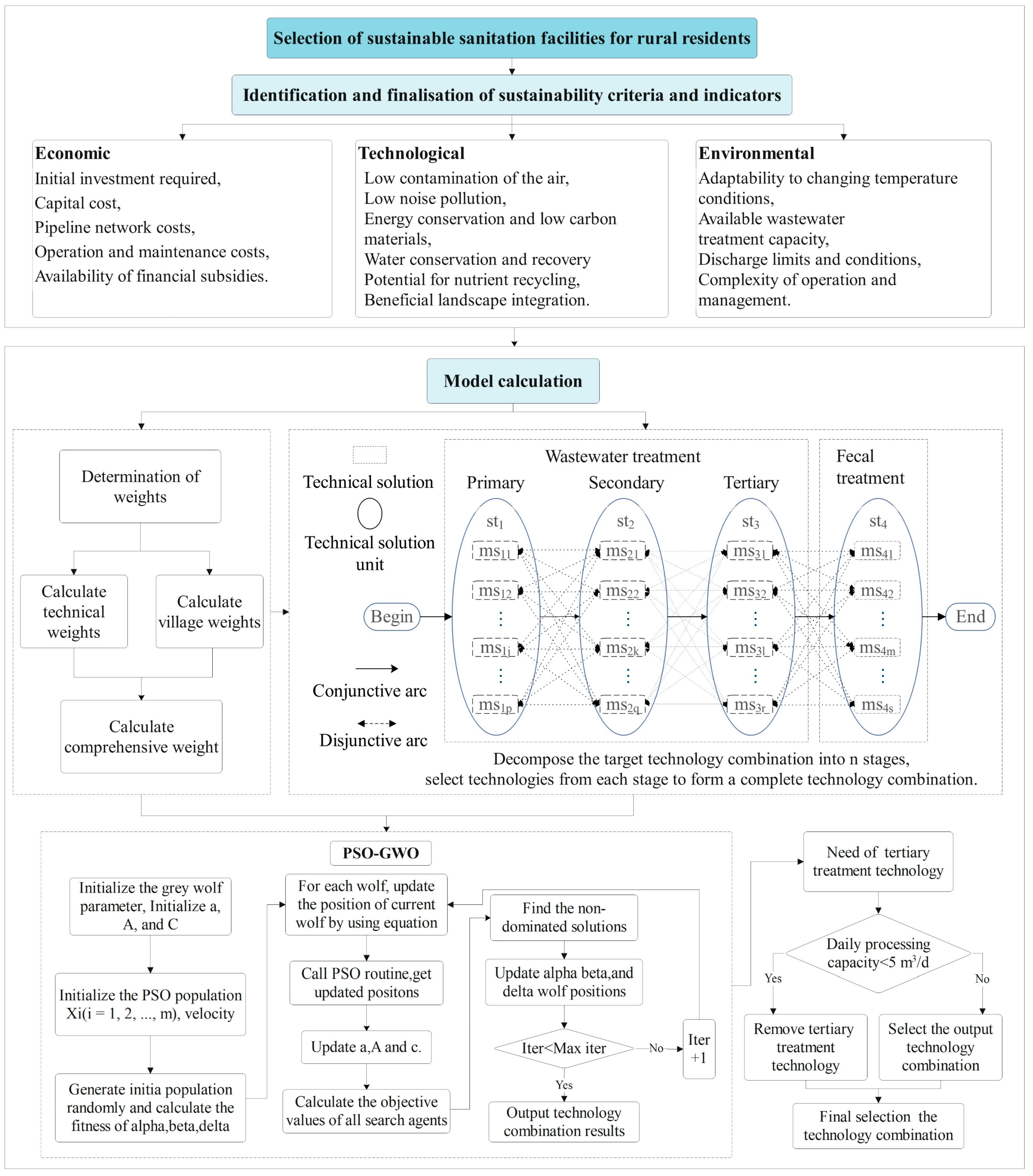 Sustainability 16 04384 g001