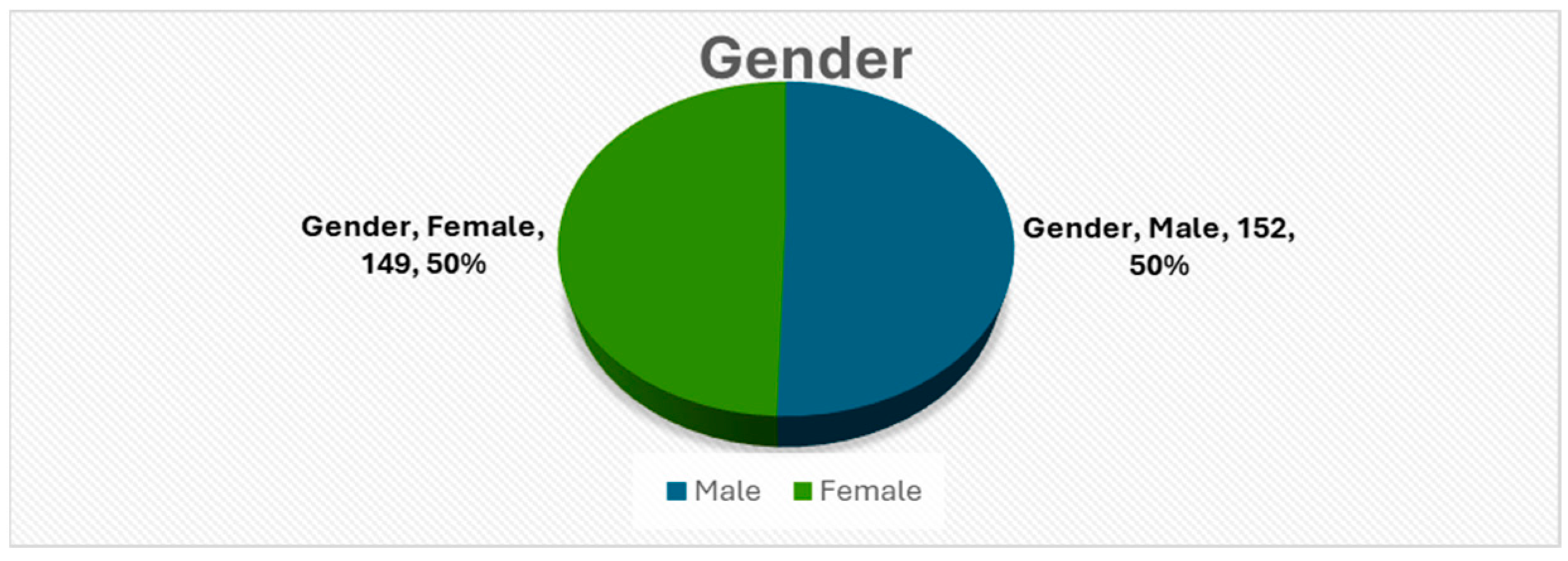 Sustainability 16 04386 g003