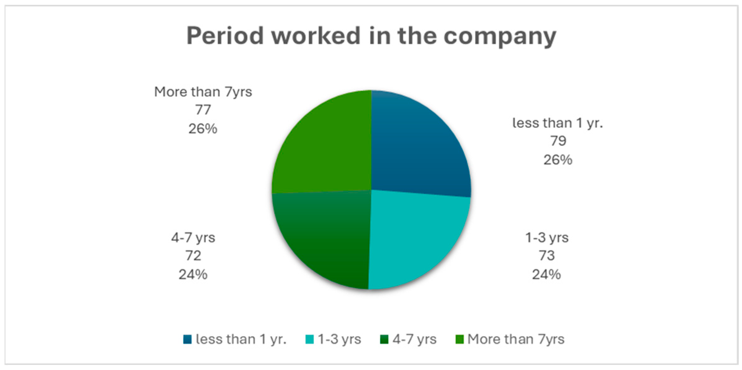 Sustainability 16 04386 g006