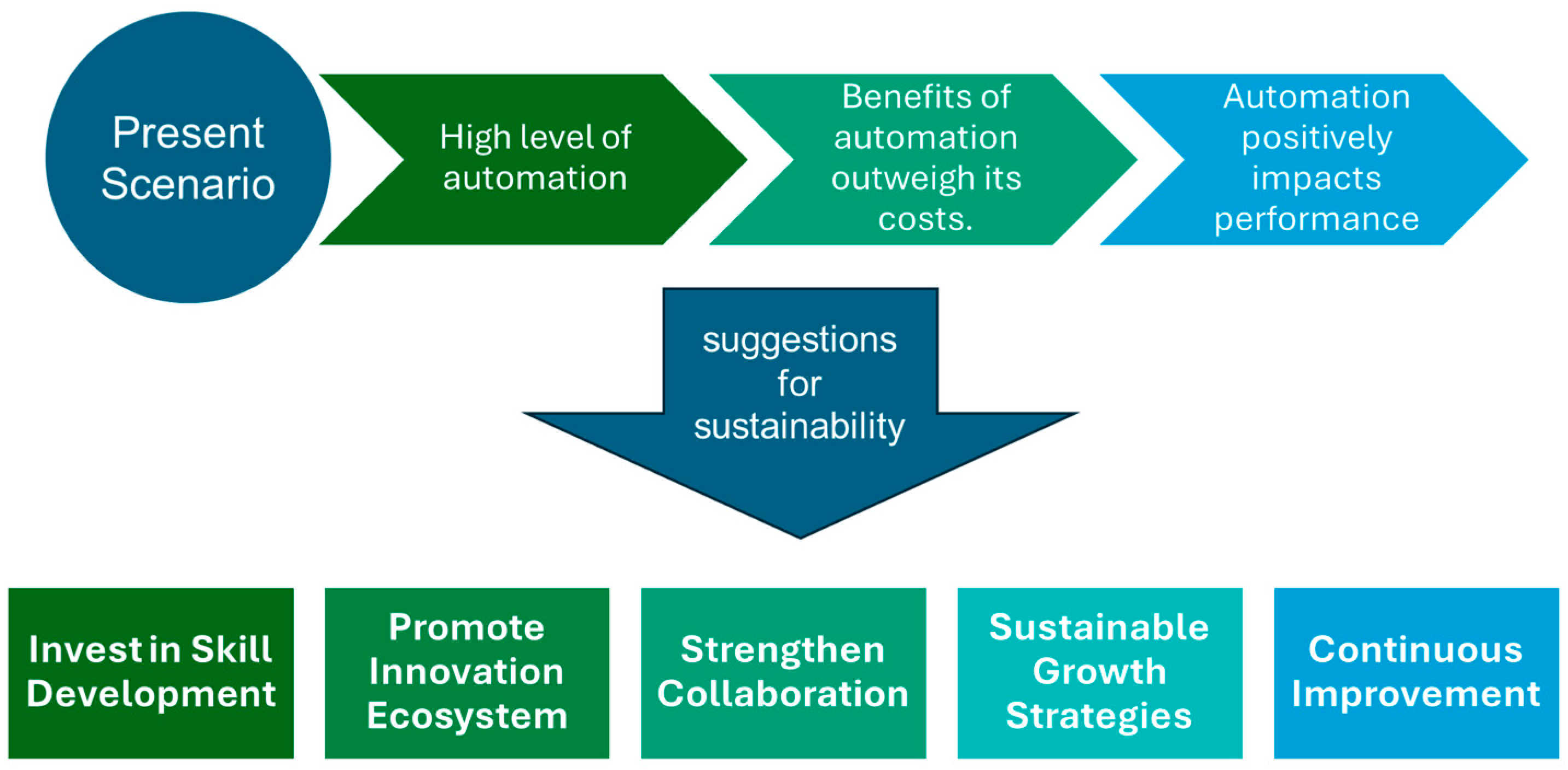 Sustainability 16 04386 g007