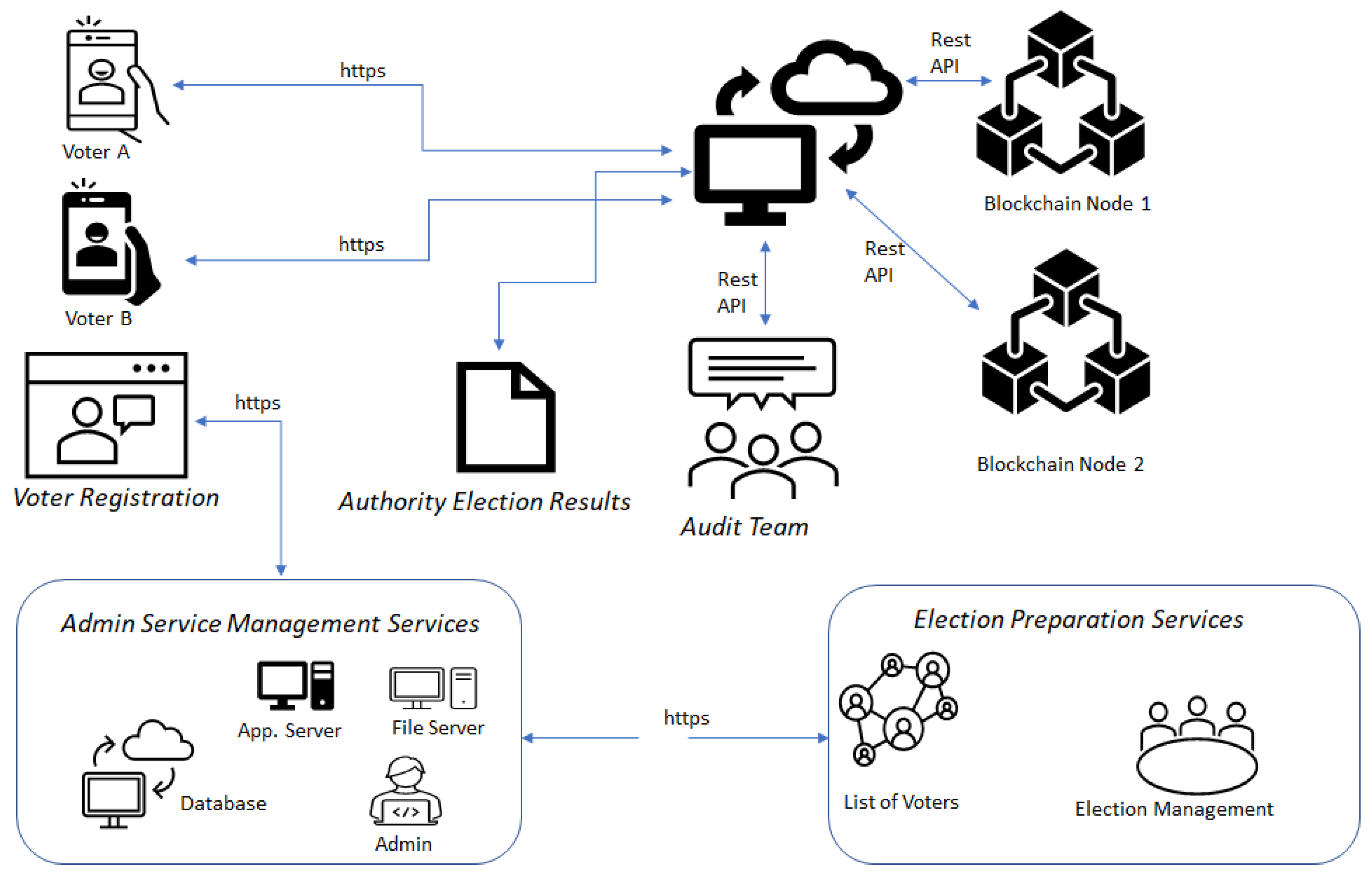 Sustainability 16 04387 g003 Sustainability 16 04387 g003