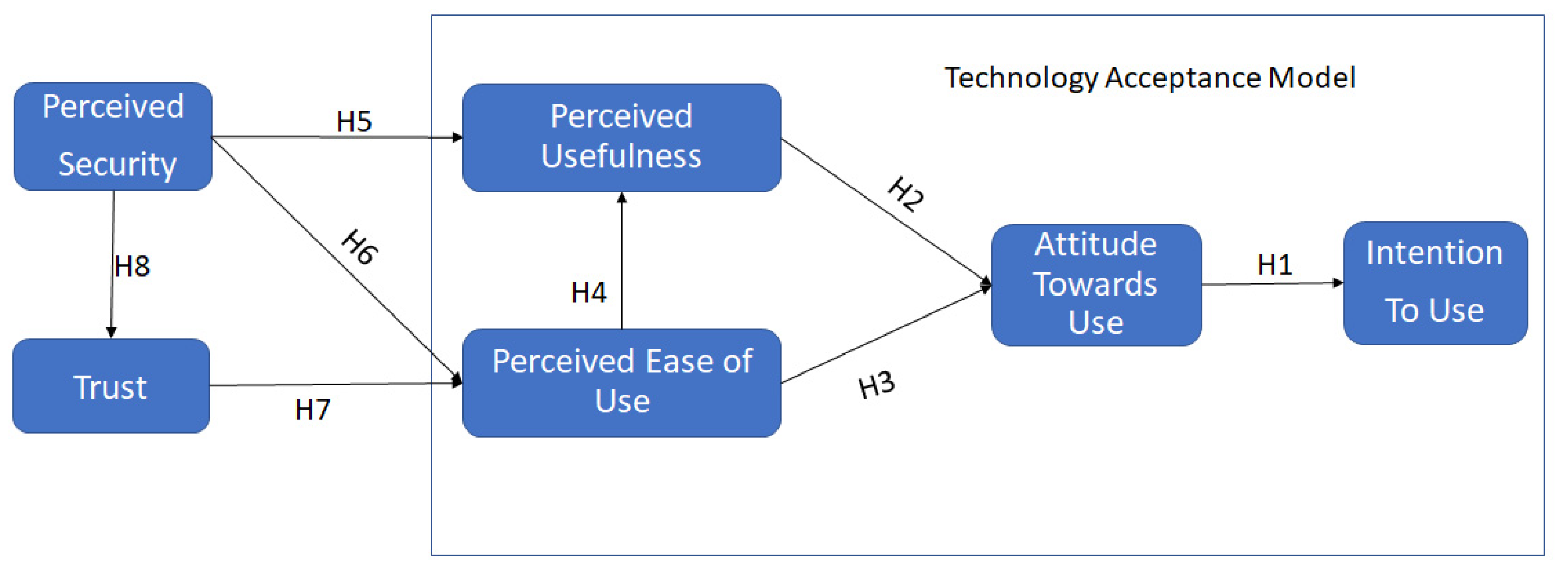Sustainability 16 04387 g004 Sustainability 16 04387 g004