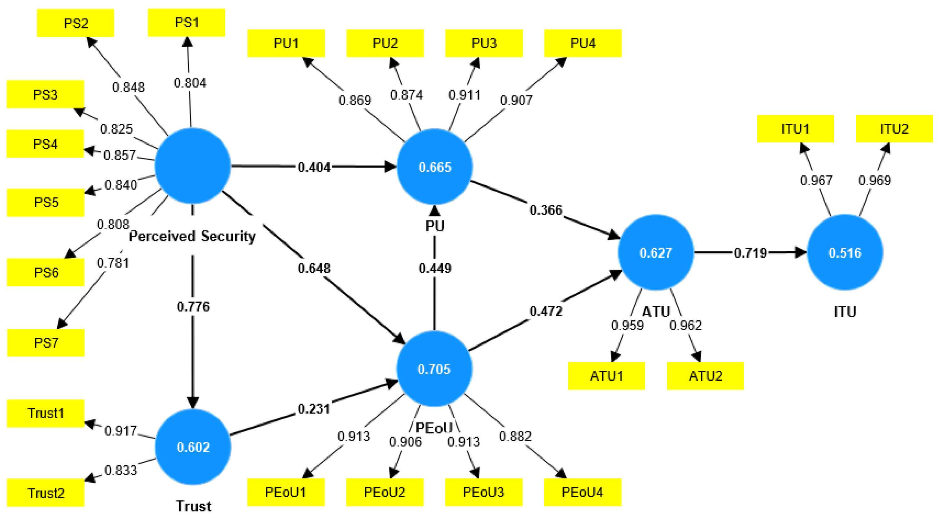 Sustainability 16 04387 g005 Sustainability 16 04387 g005