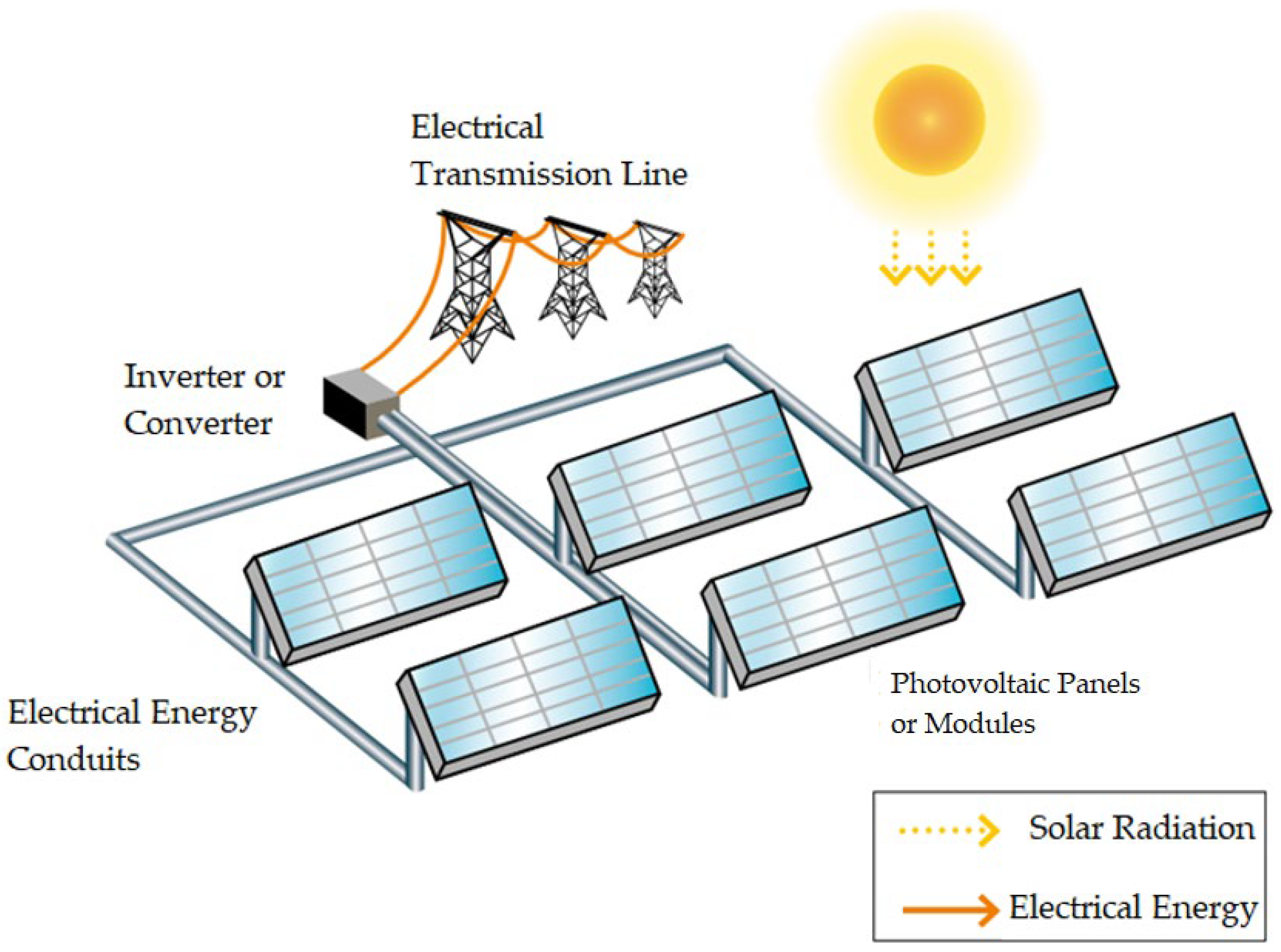 Sustainability 16 04388 g002