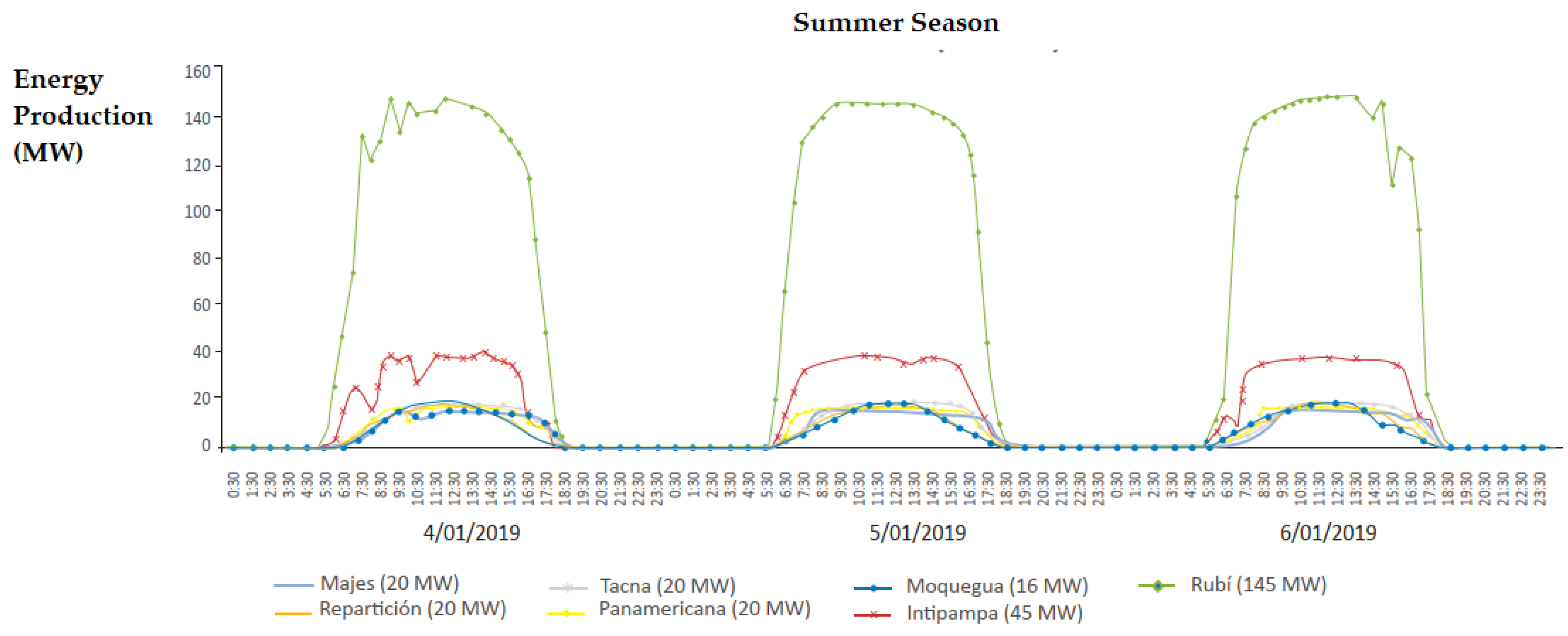 Sustainability 16 04388 g006