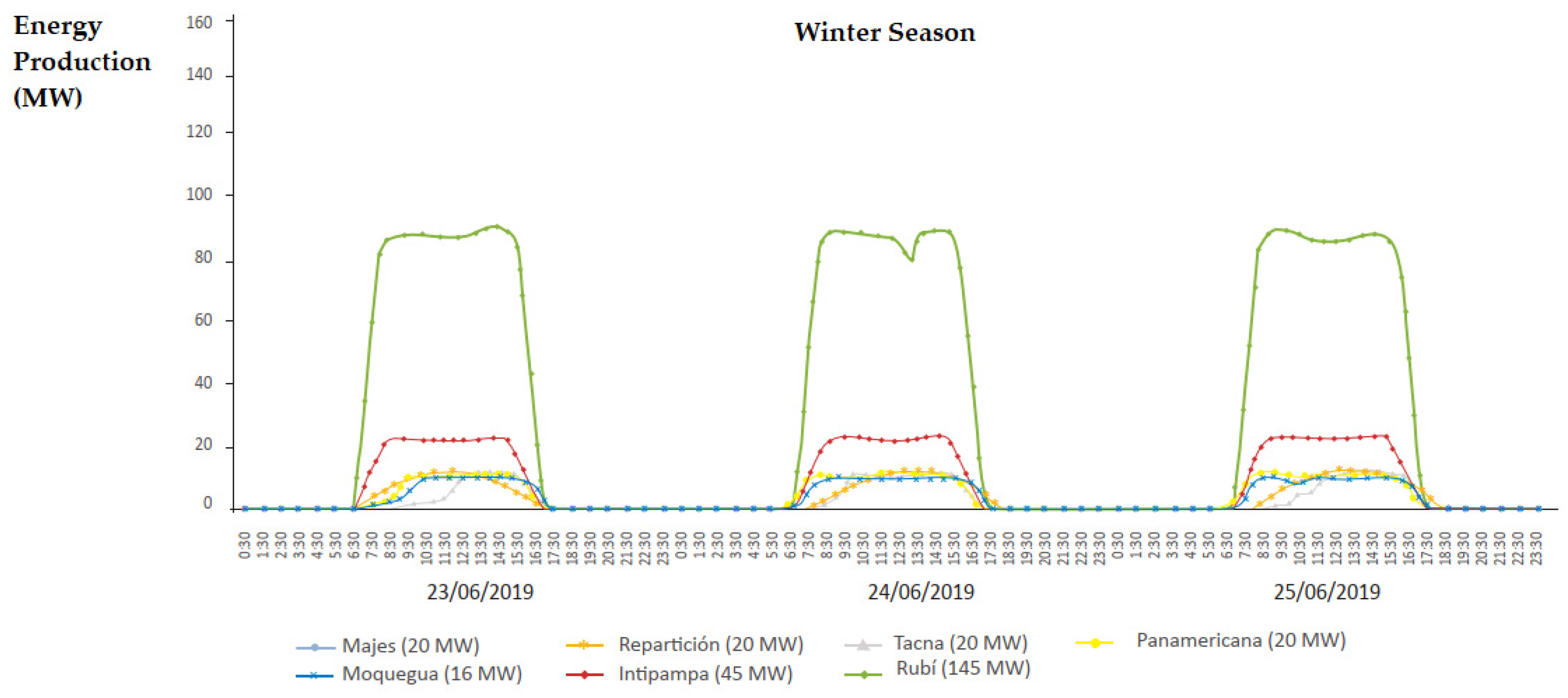 Sustainability 16 04388 g007