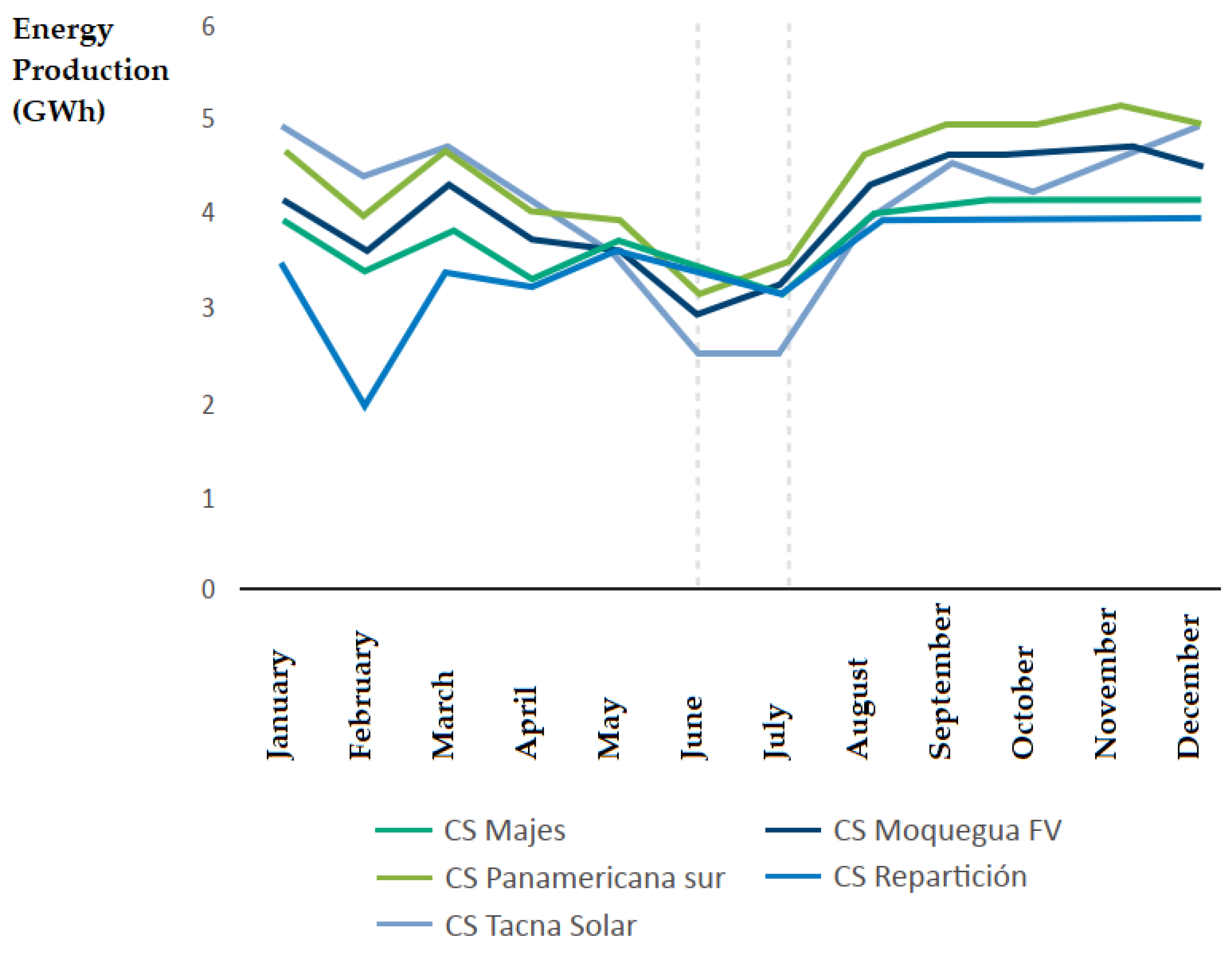 Sustainability 16 04388 g008