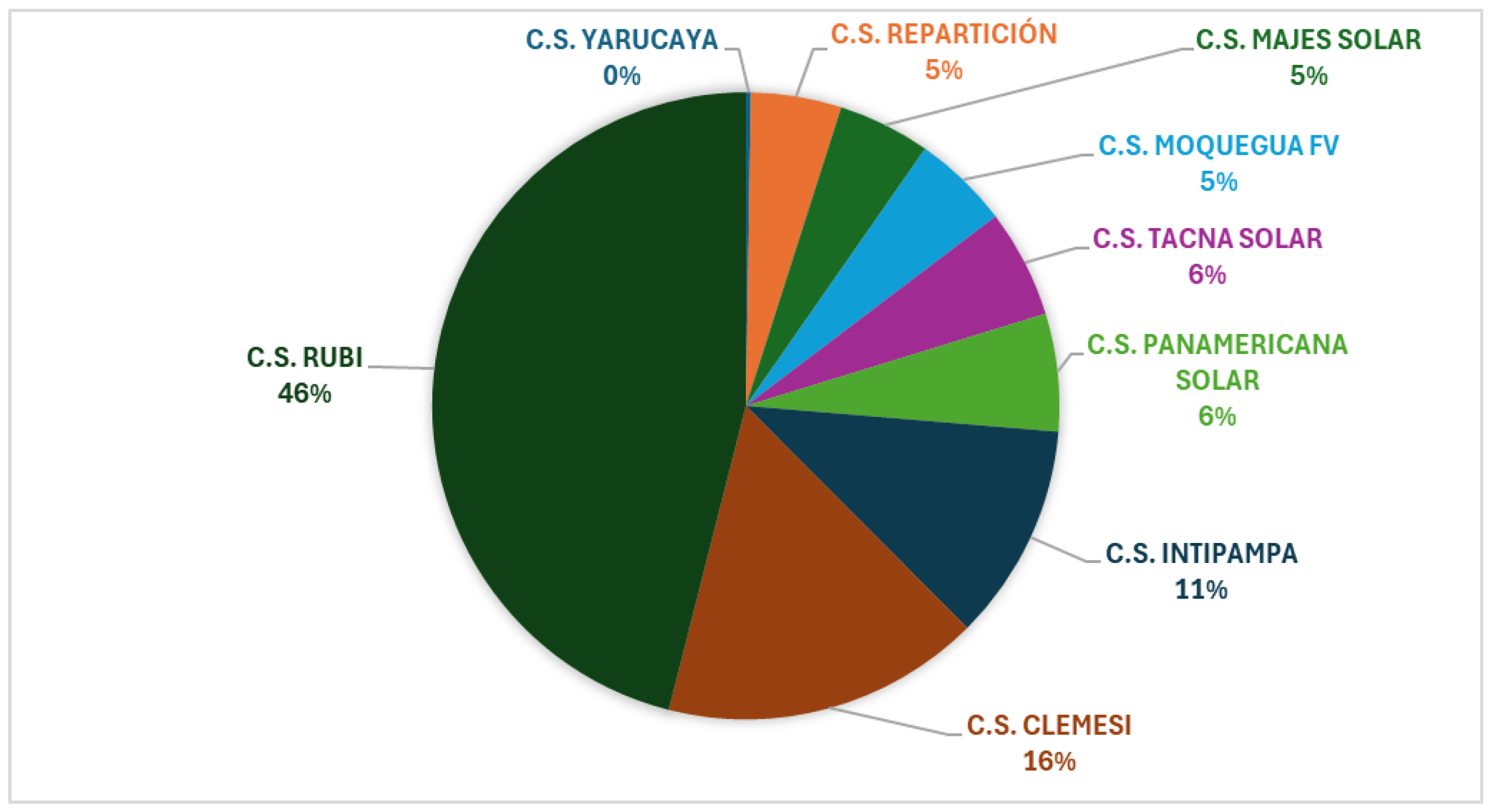 Sustainability 16 04388 g019