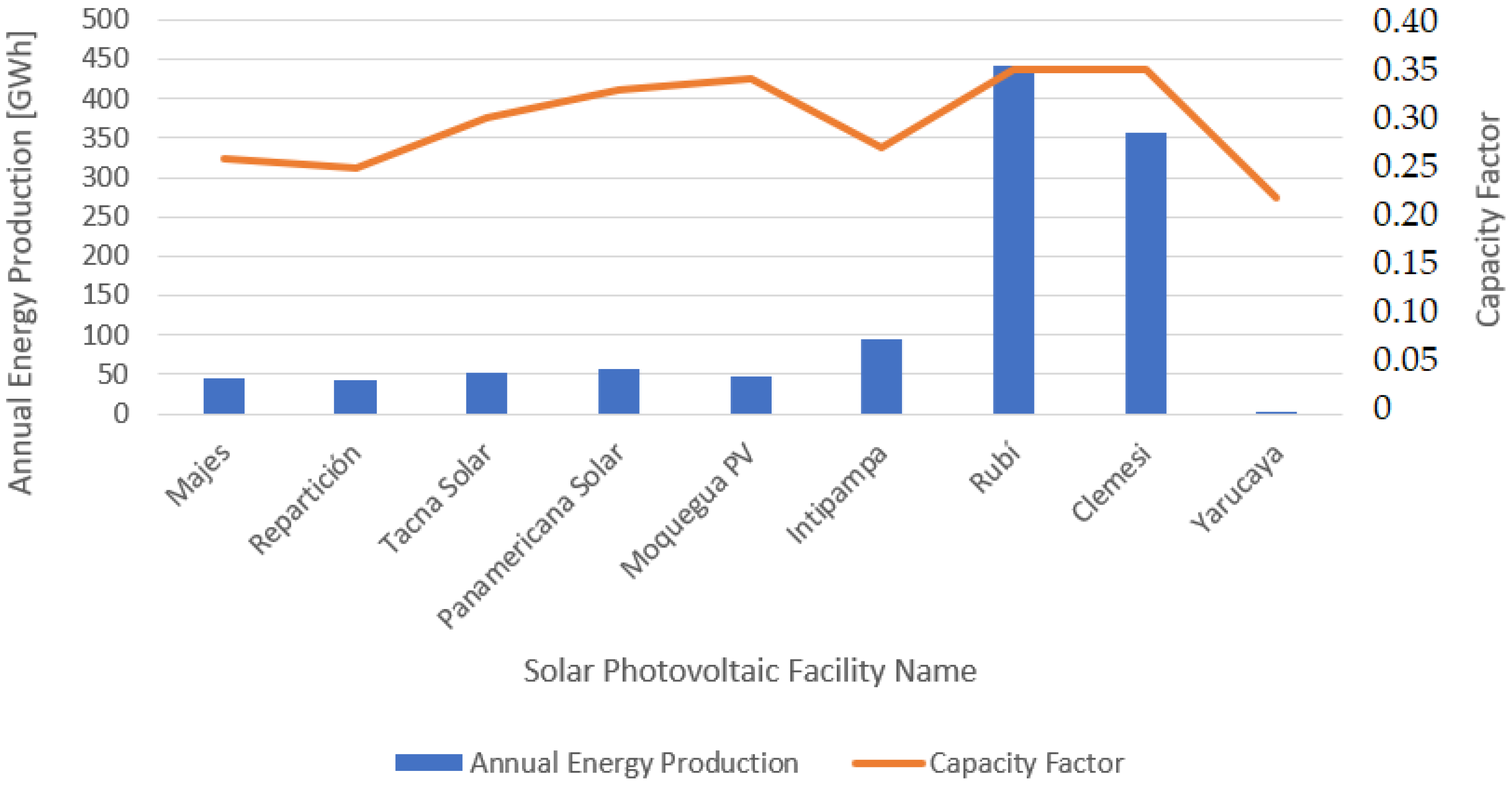 Sustainability 16 04388 g020