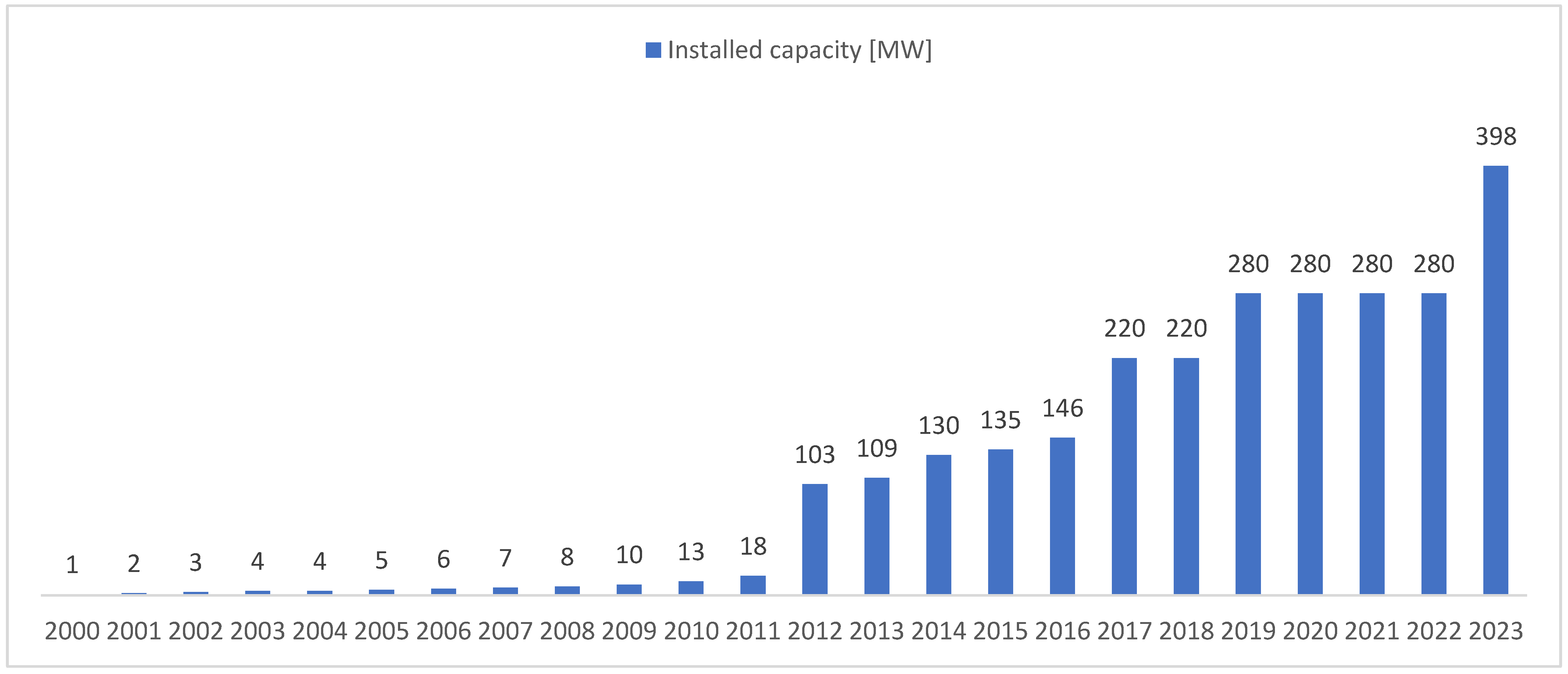 Sustainability 16 04388 g021