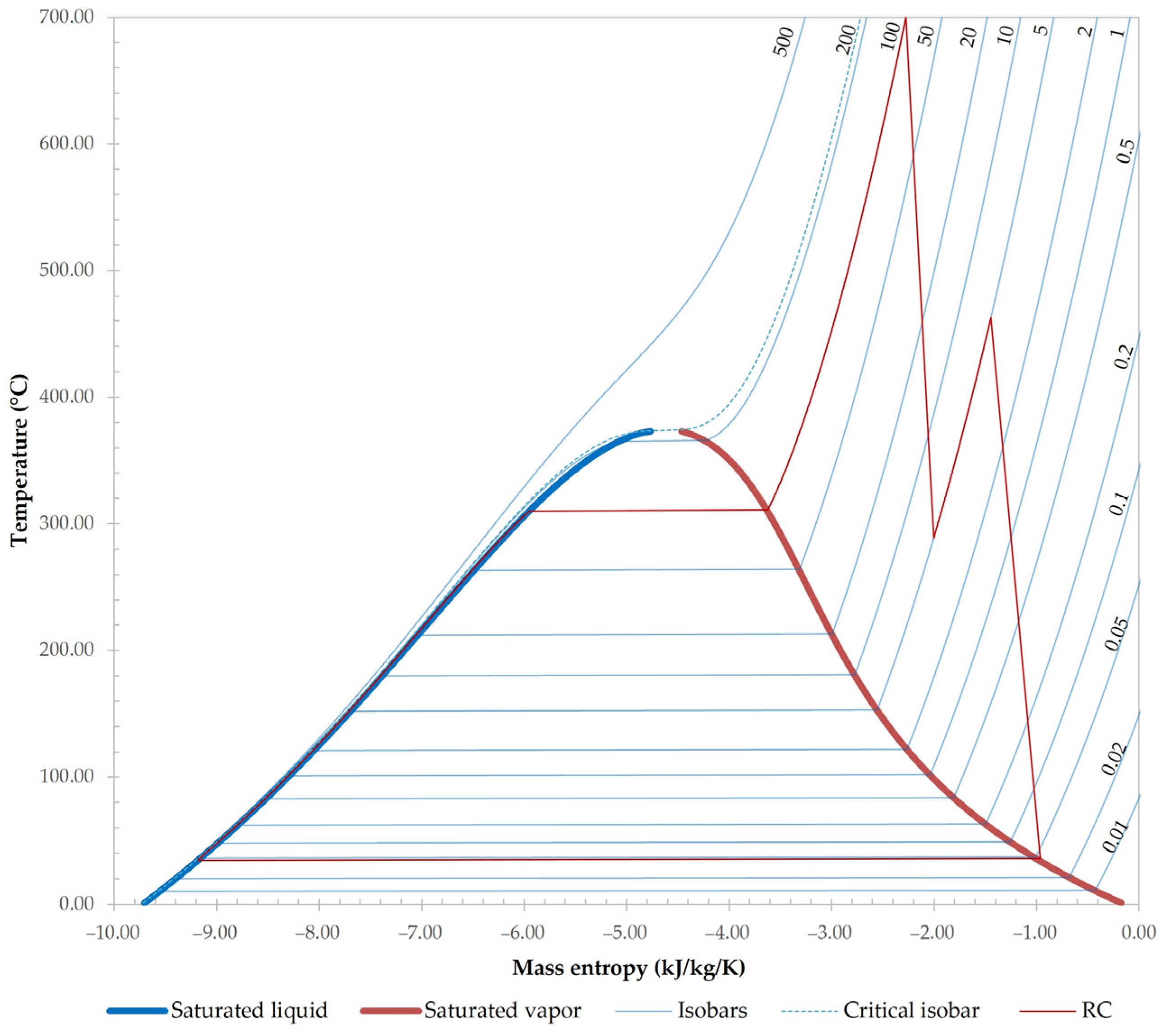 Sustainability 16 04389 g003