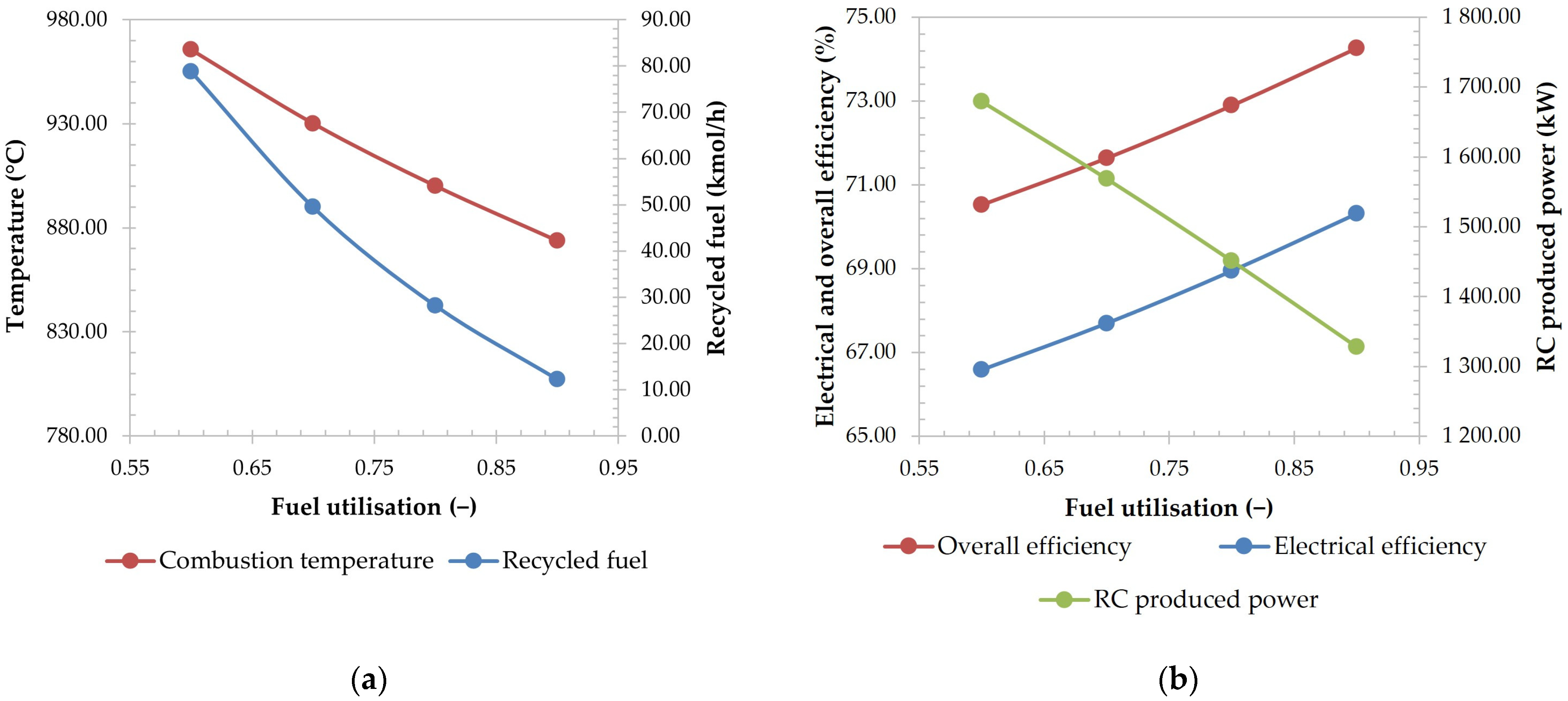 Sustainability 16 04389 g006a