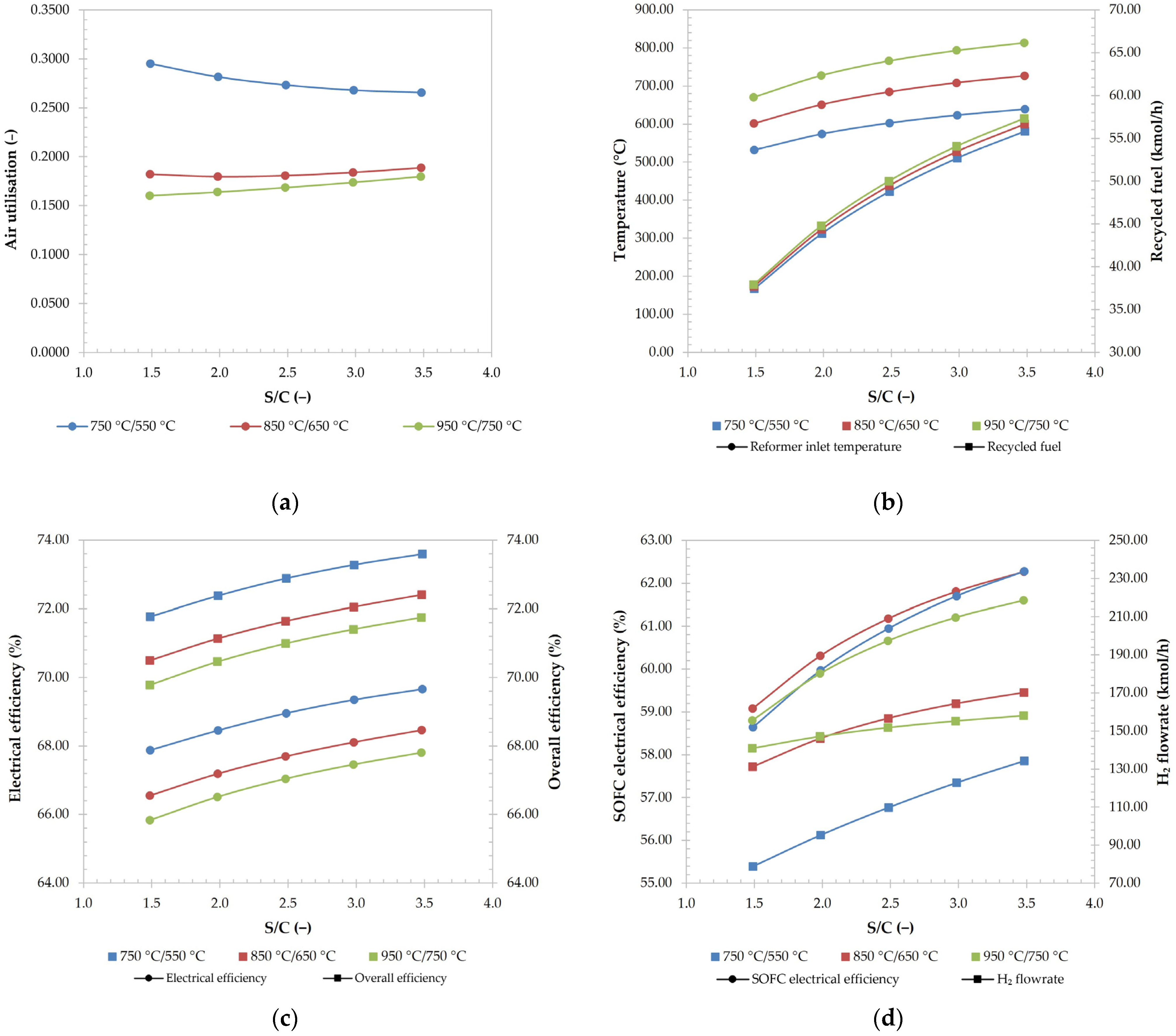 Sustainability 16 04389 g008