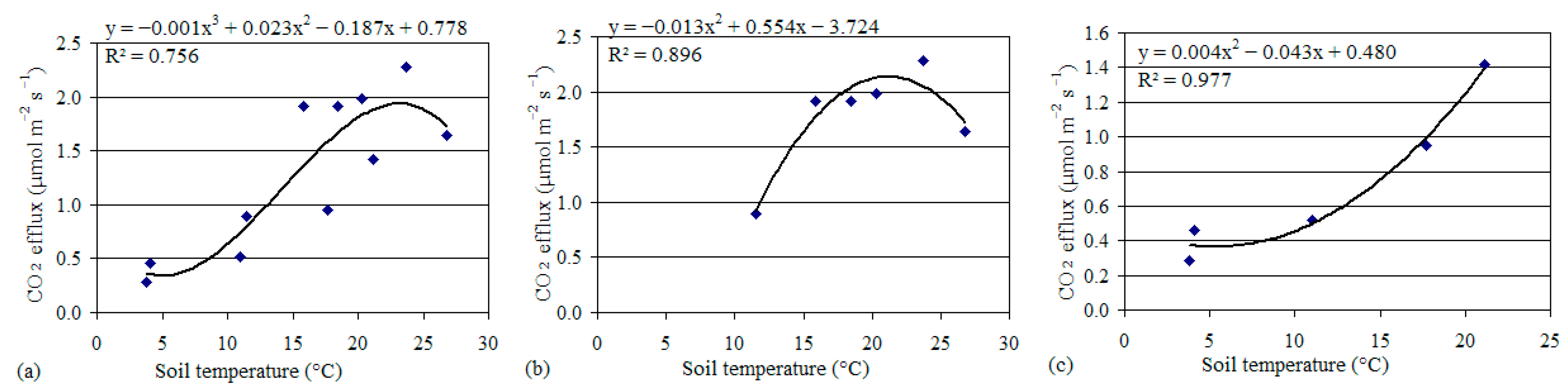 Sustainability 16 04391 g005