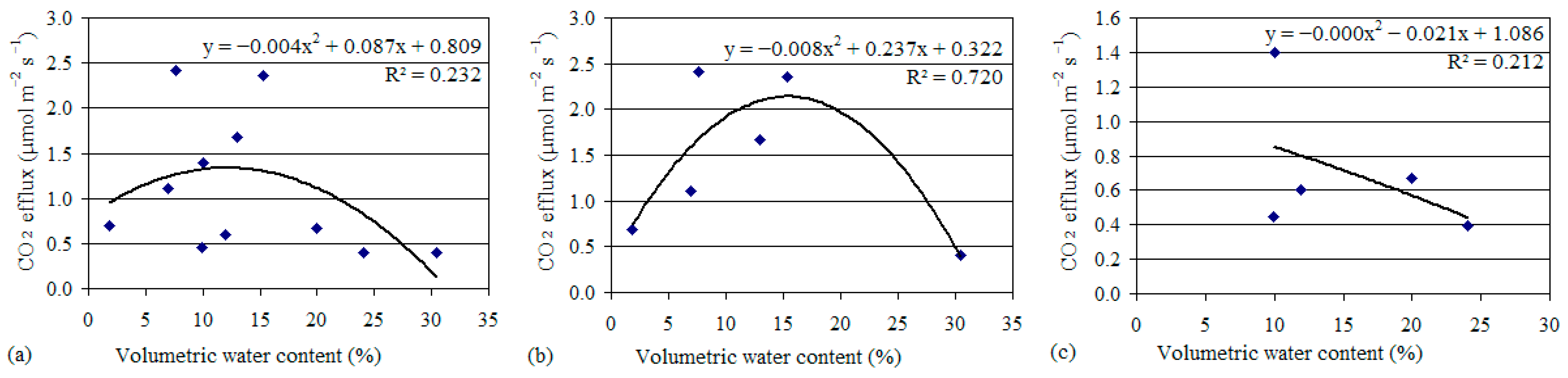 Sustainability 16 04391 g009