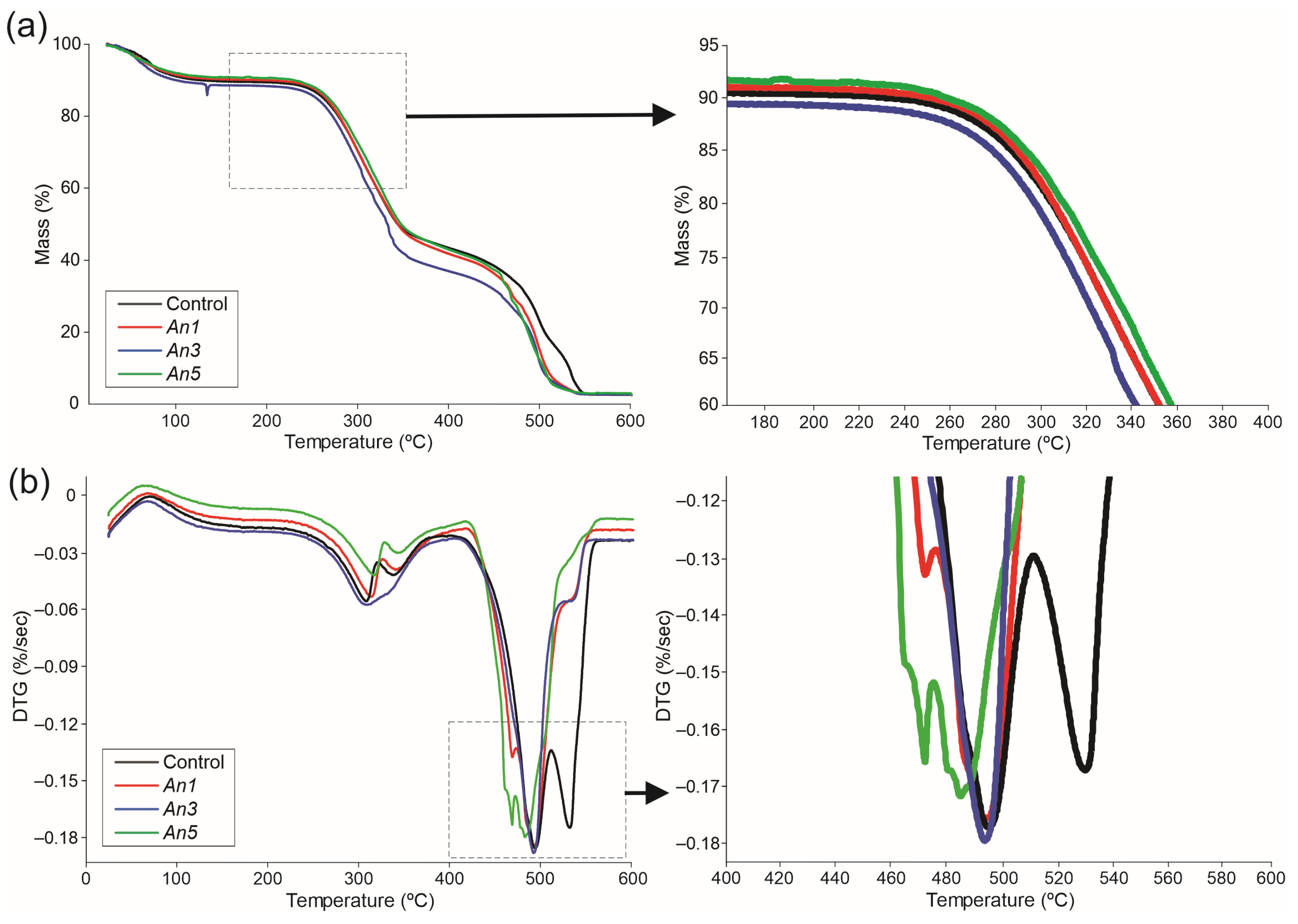 Sustainability 16 04395 g011