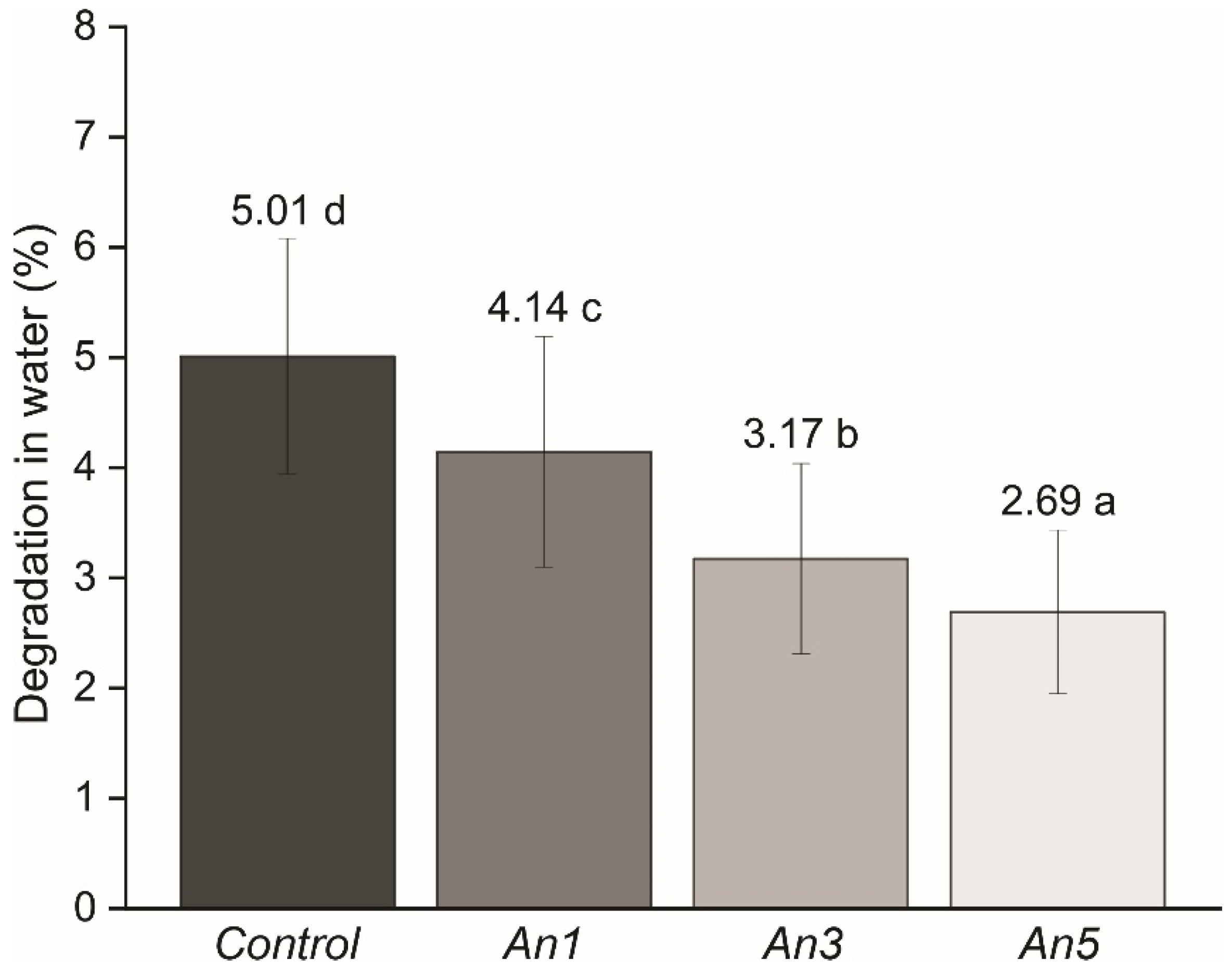 Sustainability 16 04395 g012
